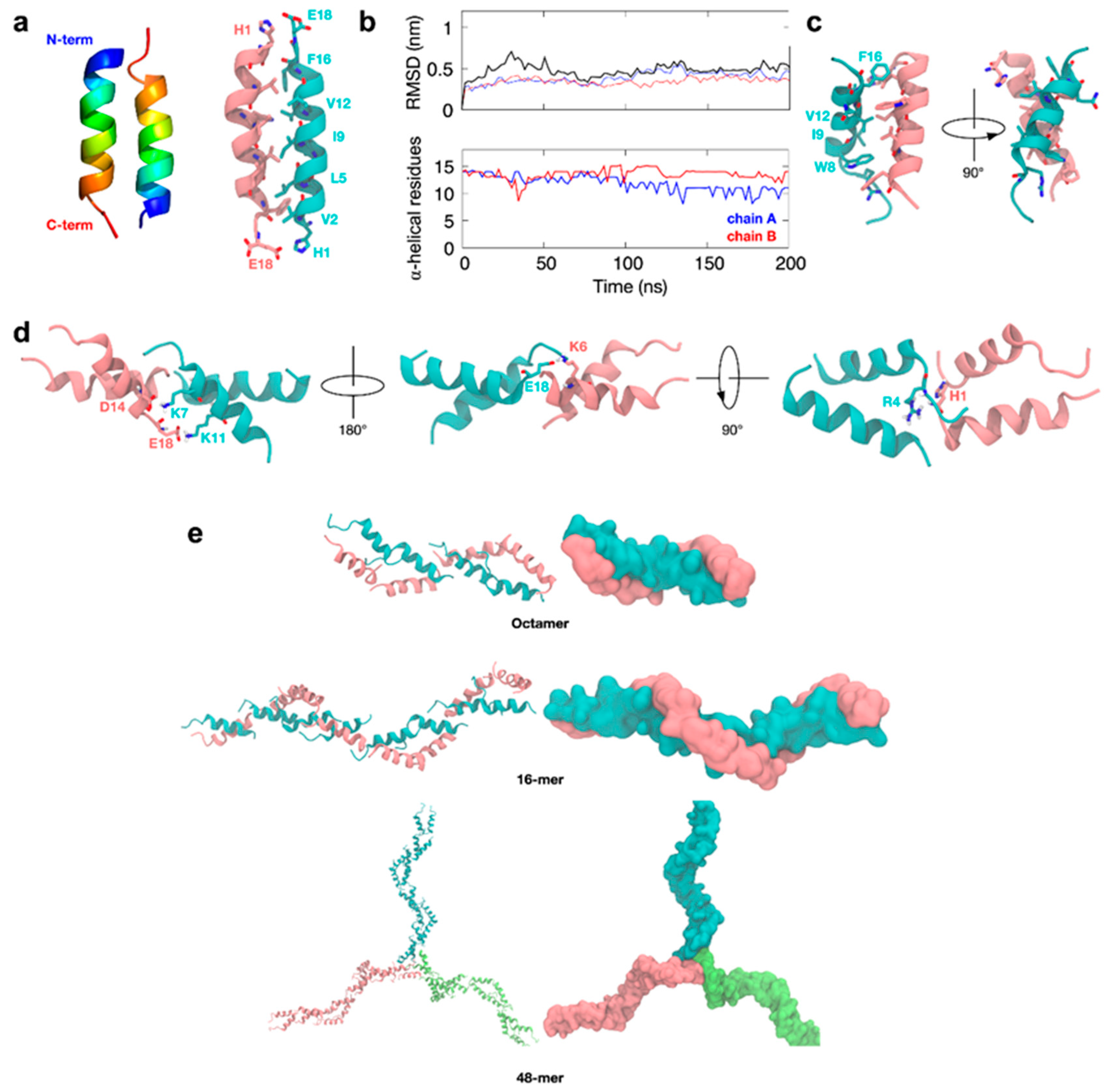 Biomolecules 10 01572 g006 Biomolecules 10 01572 g006