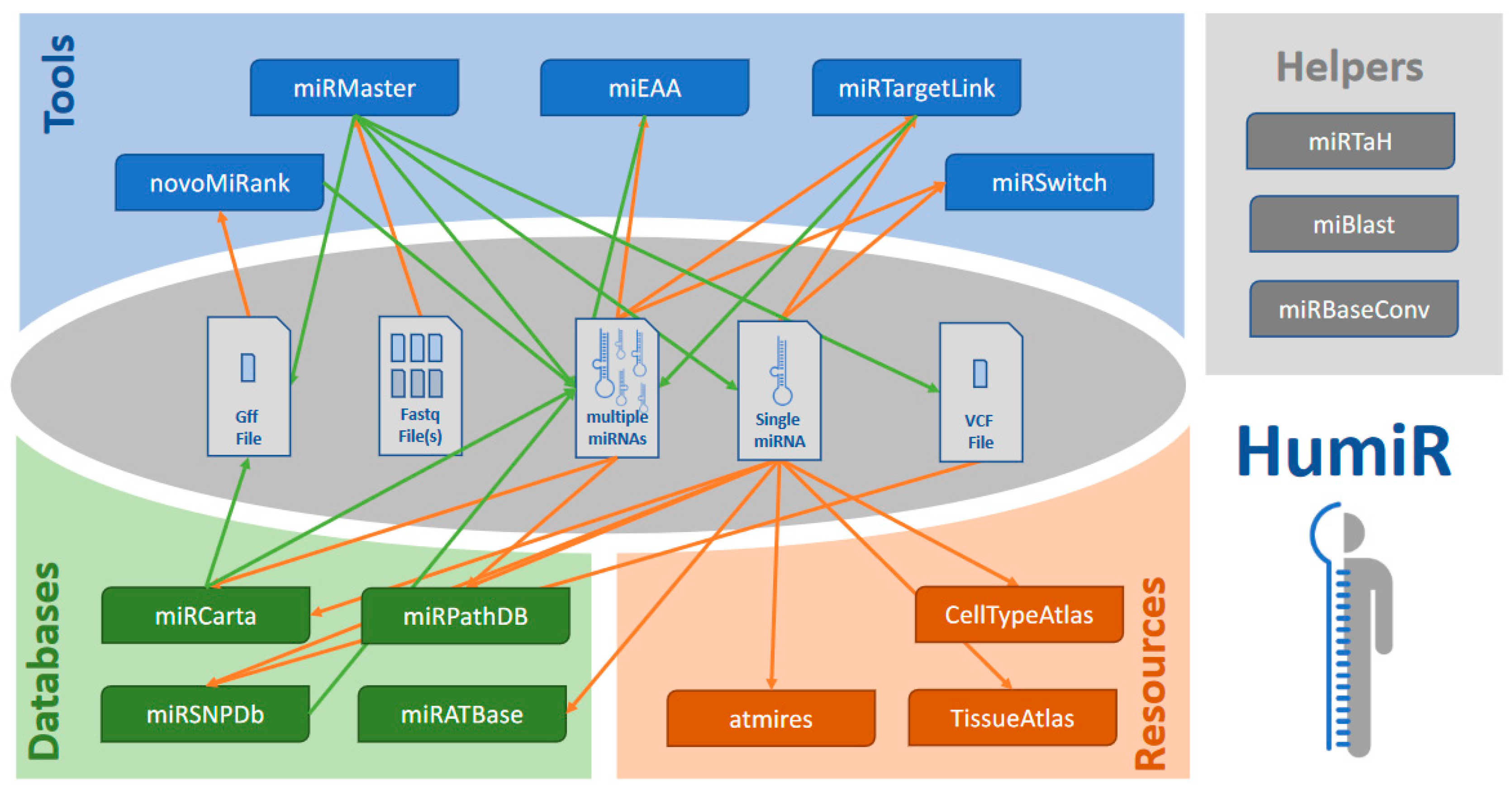 Biomolecules 10 01576 g001