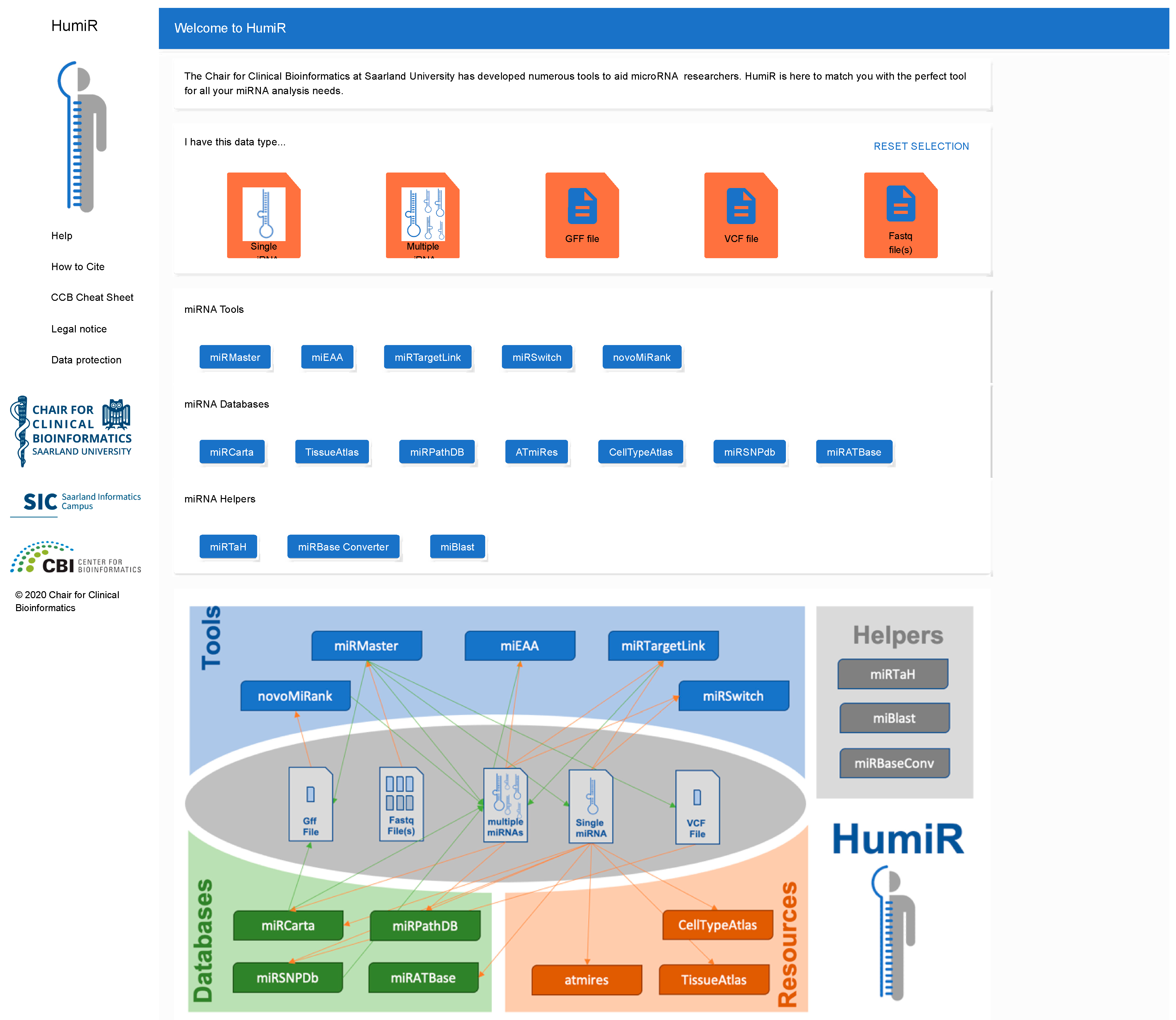 Biomolecules 10 01576 g003