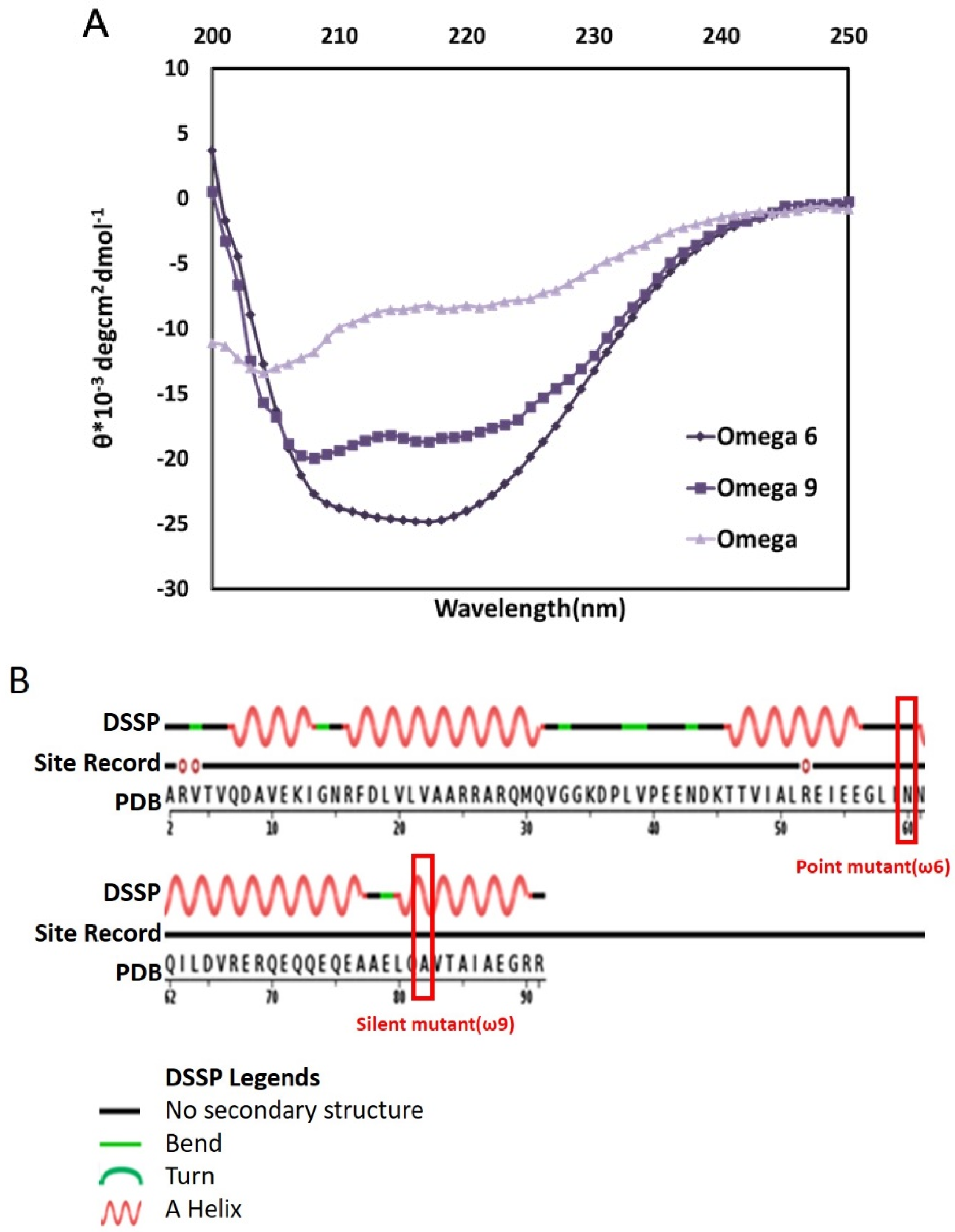 Biomolecules 10 01588 g002
