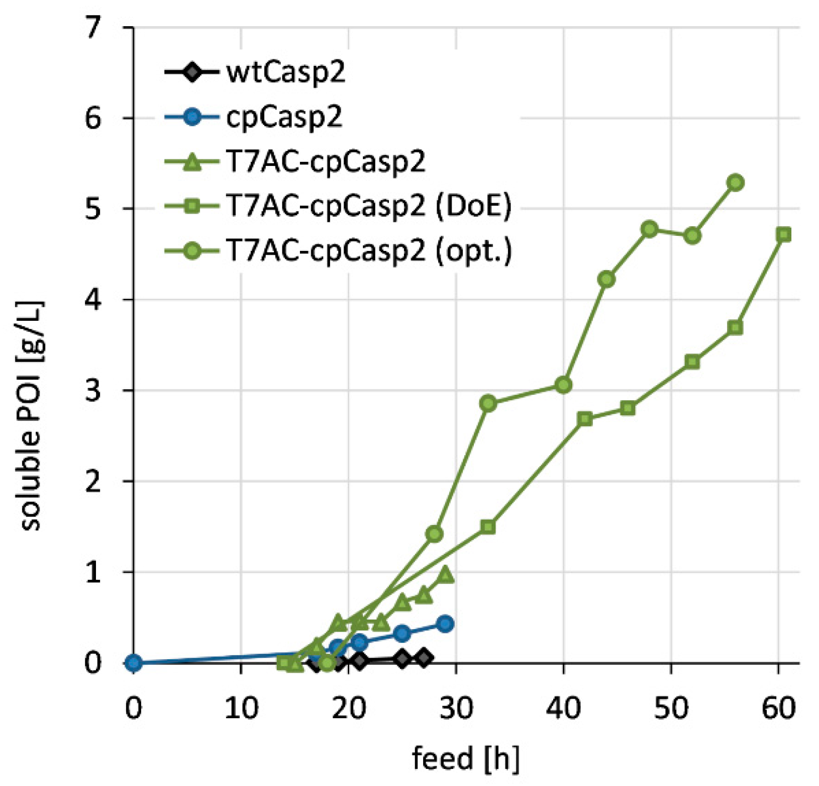 Biomolecules 10 01592 g005