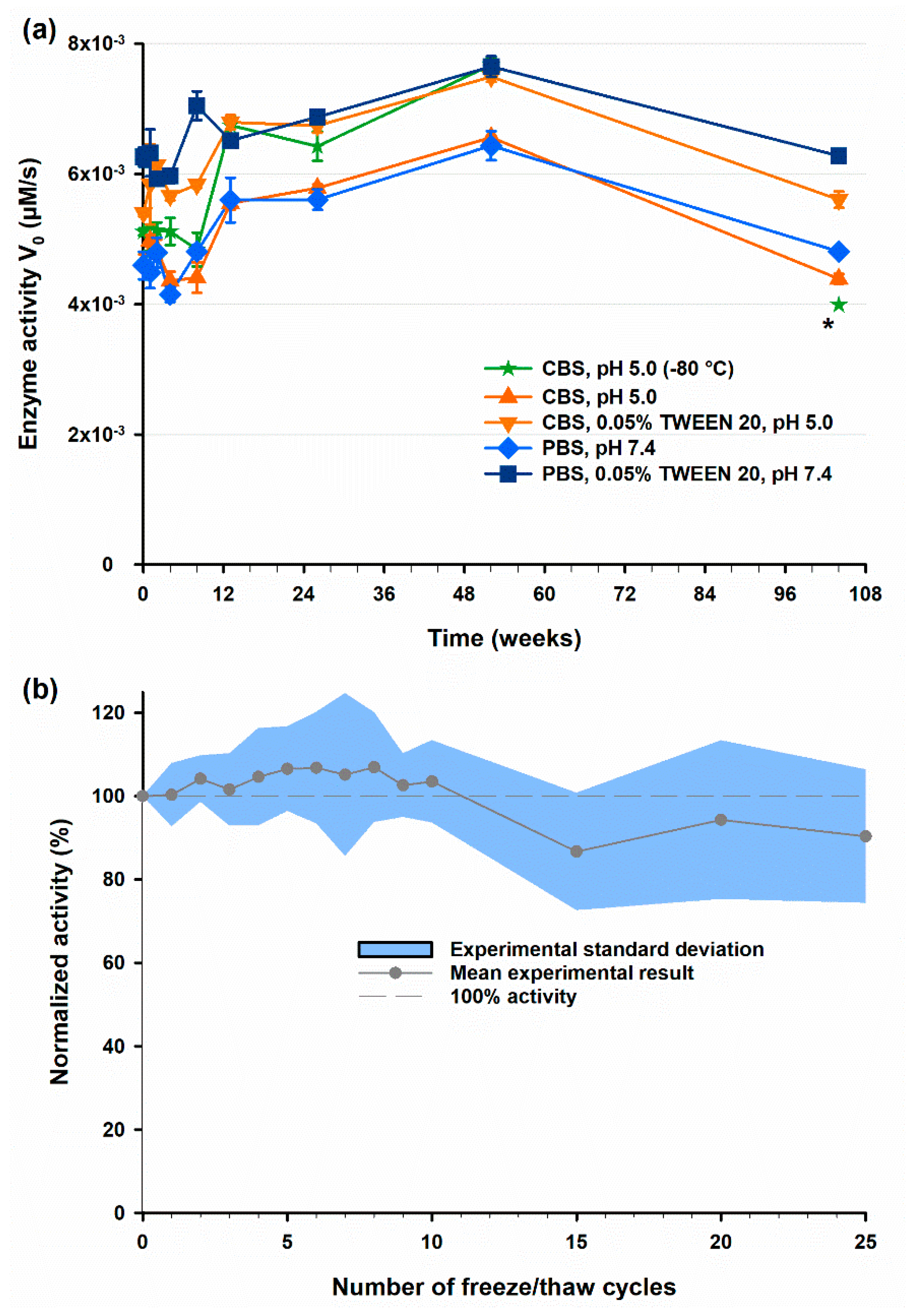 Biomolecules 10 01592 g008