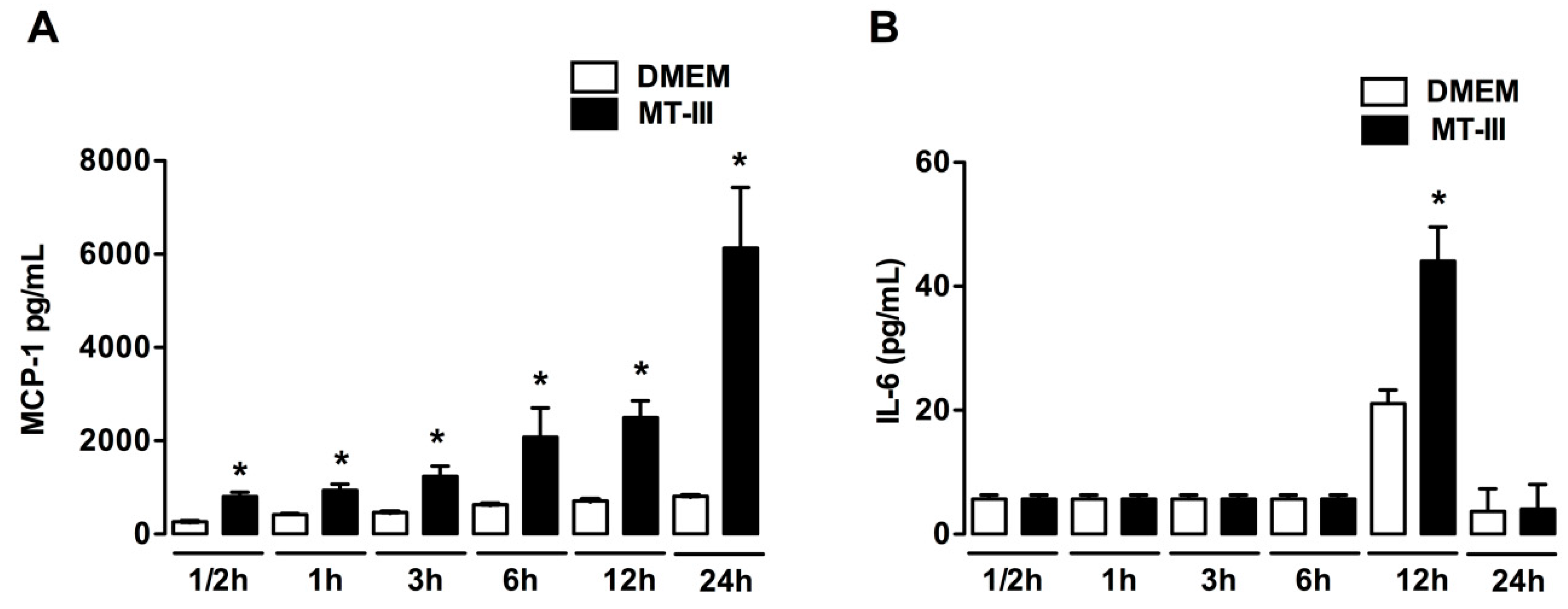 Biomolecules 10 01593 g006 Biomolecules 10 01593 g006