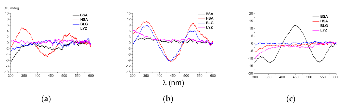 Biomolecules 10 01602 g002 Biomolecules 10 01602 g002