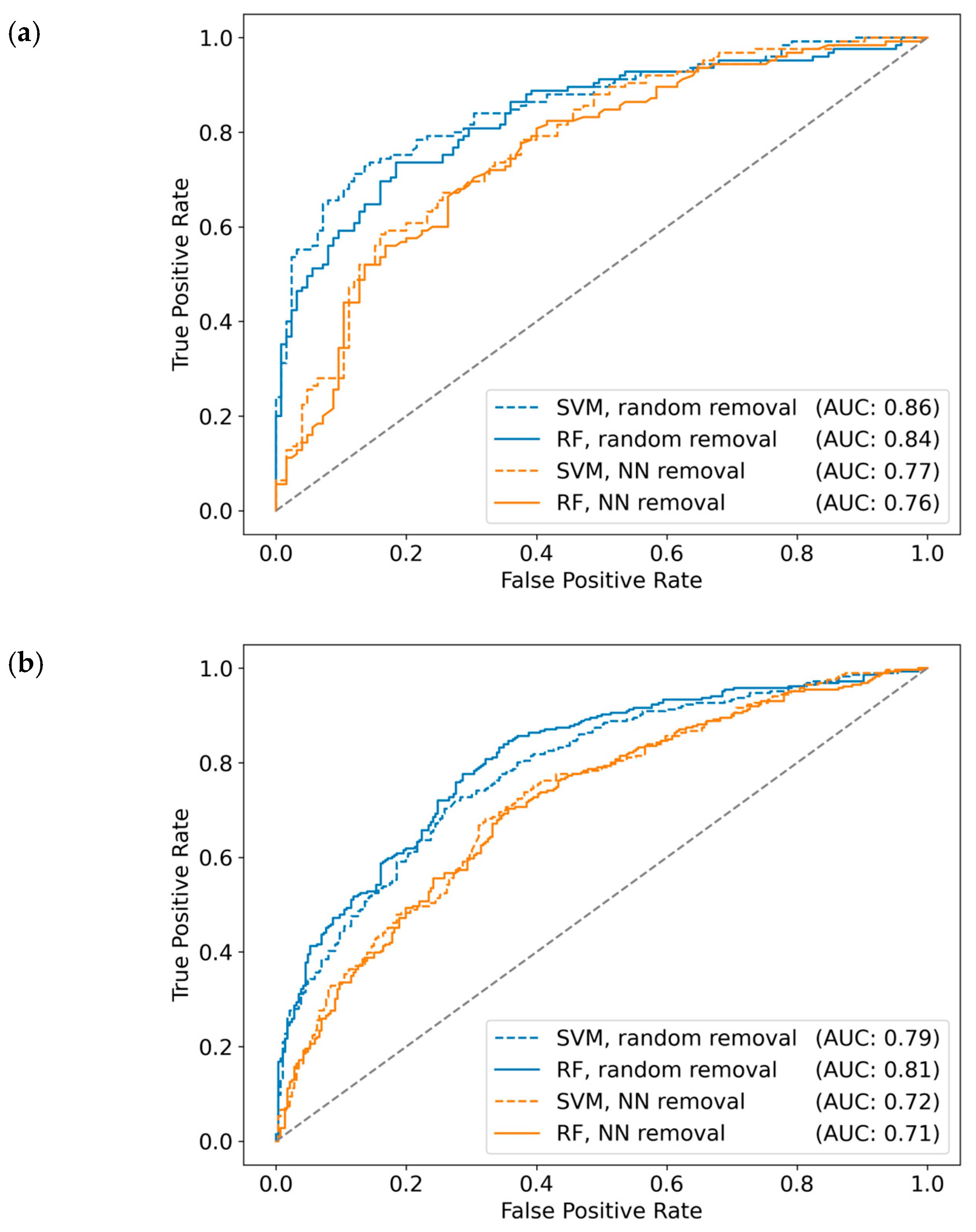 Biomolecules 10 01605 g006