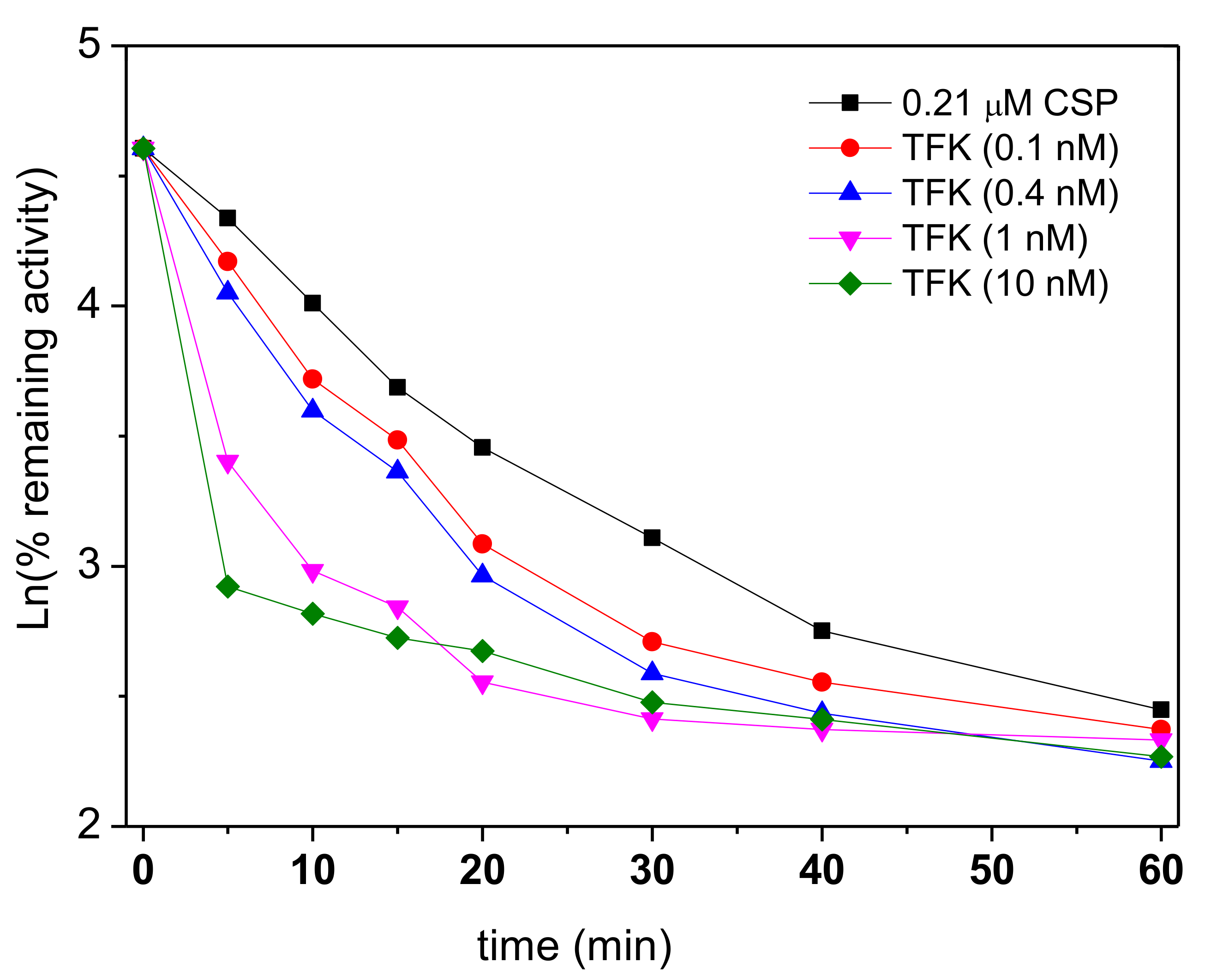 Biomolecules 10 01608 g010 Biomolecules 10 01608 g010