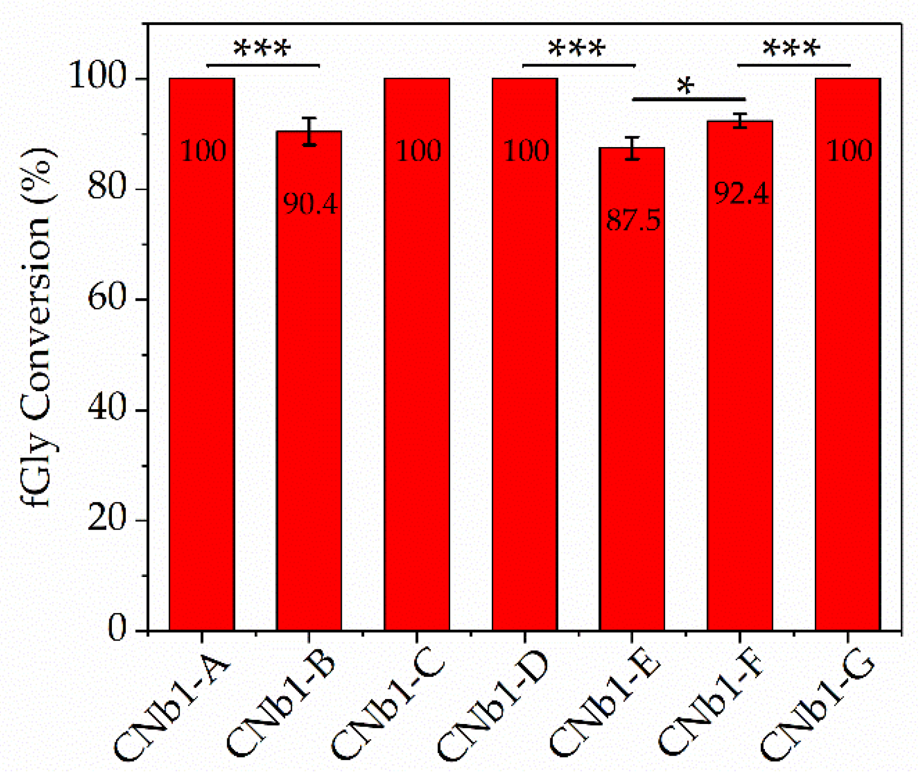 Biomolecules 10 01610 g003