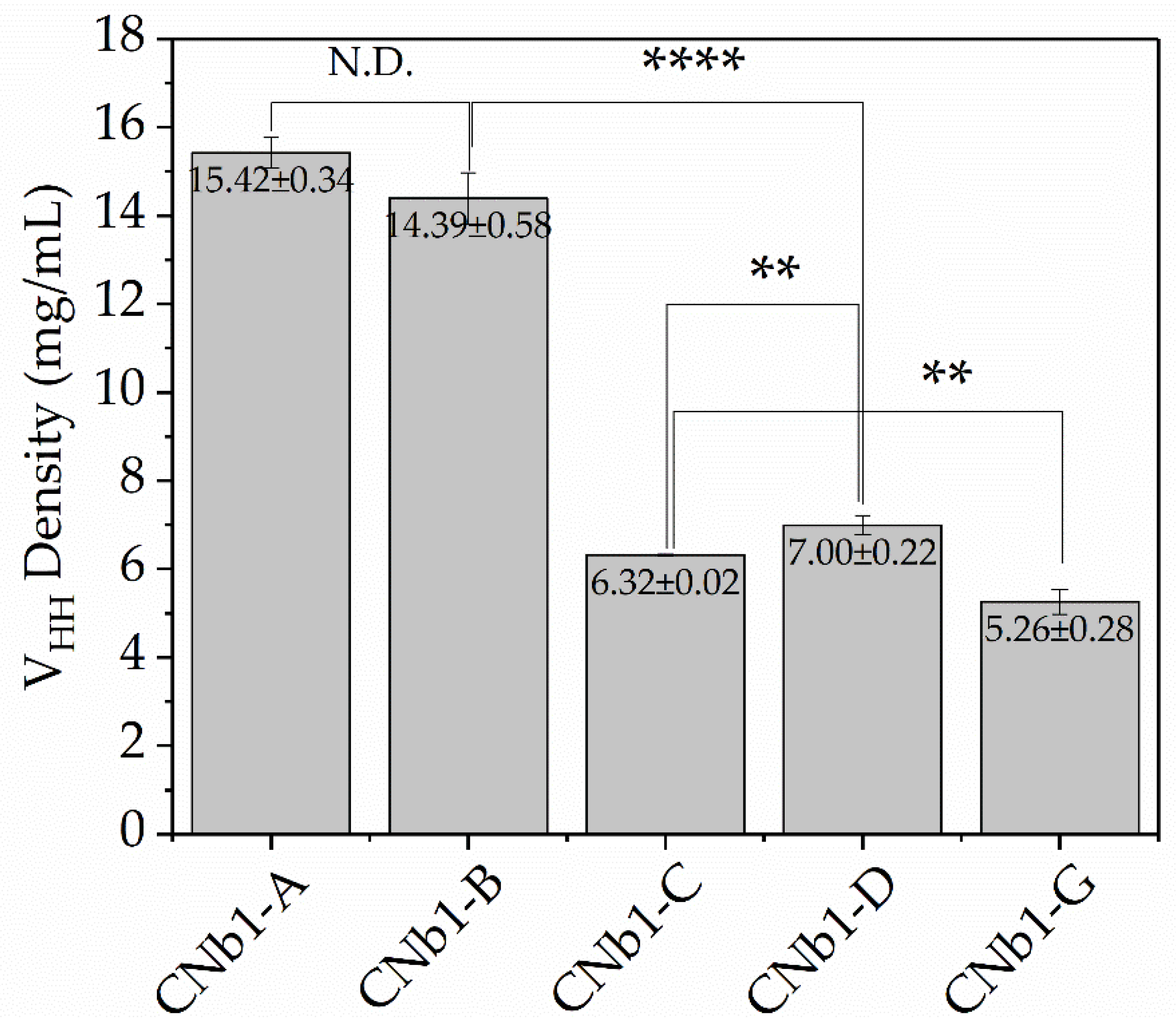Biomolecules 10 01610 g004