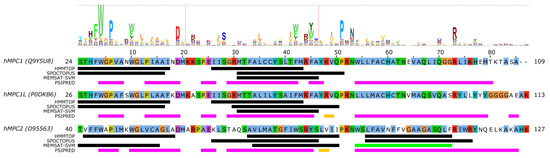 Biomolecules 10 01611 g002 550