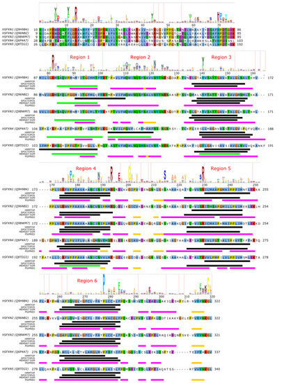 Biomolecules 10 01611 g003 550