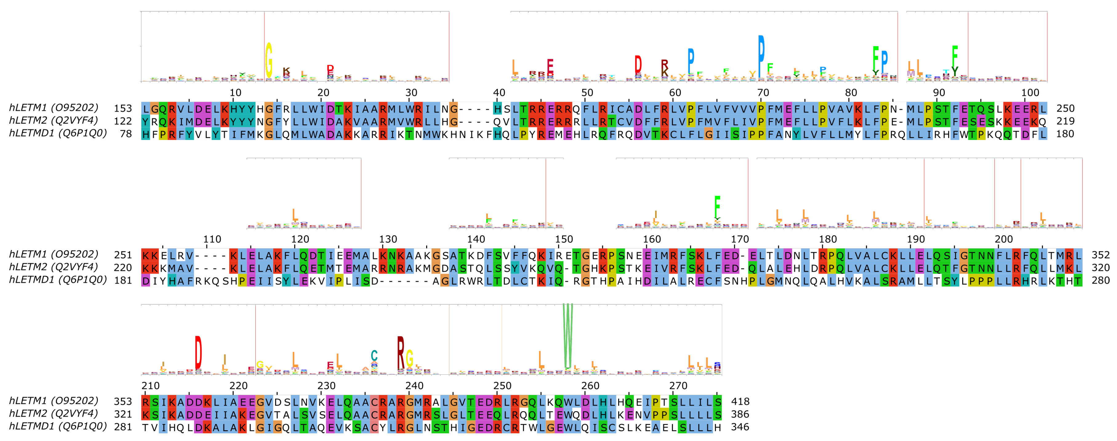 Biomolecules 10 01611 g004