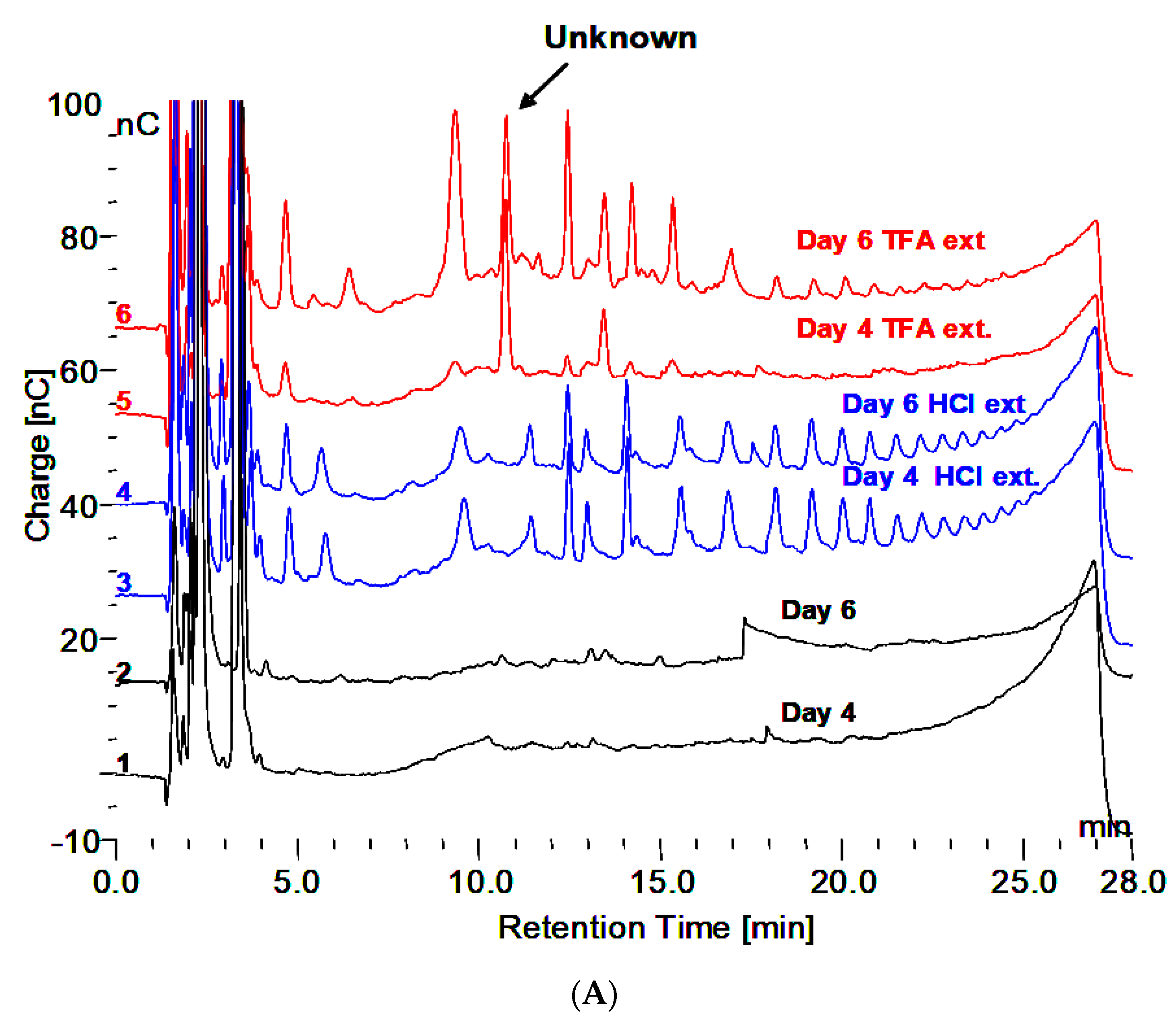 Biomolecules 10 01613 g001a Biomolecules 10 01613 g001a