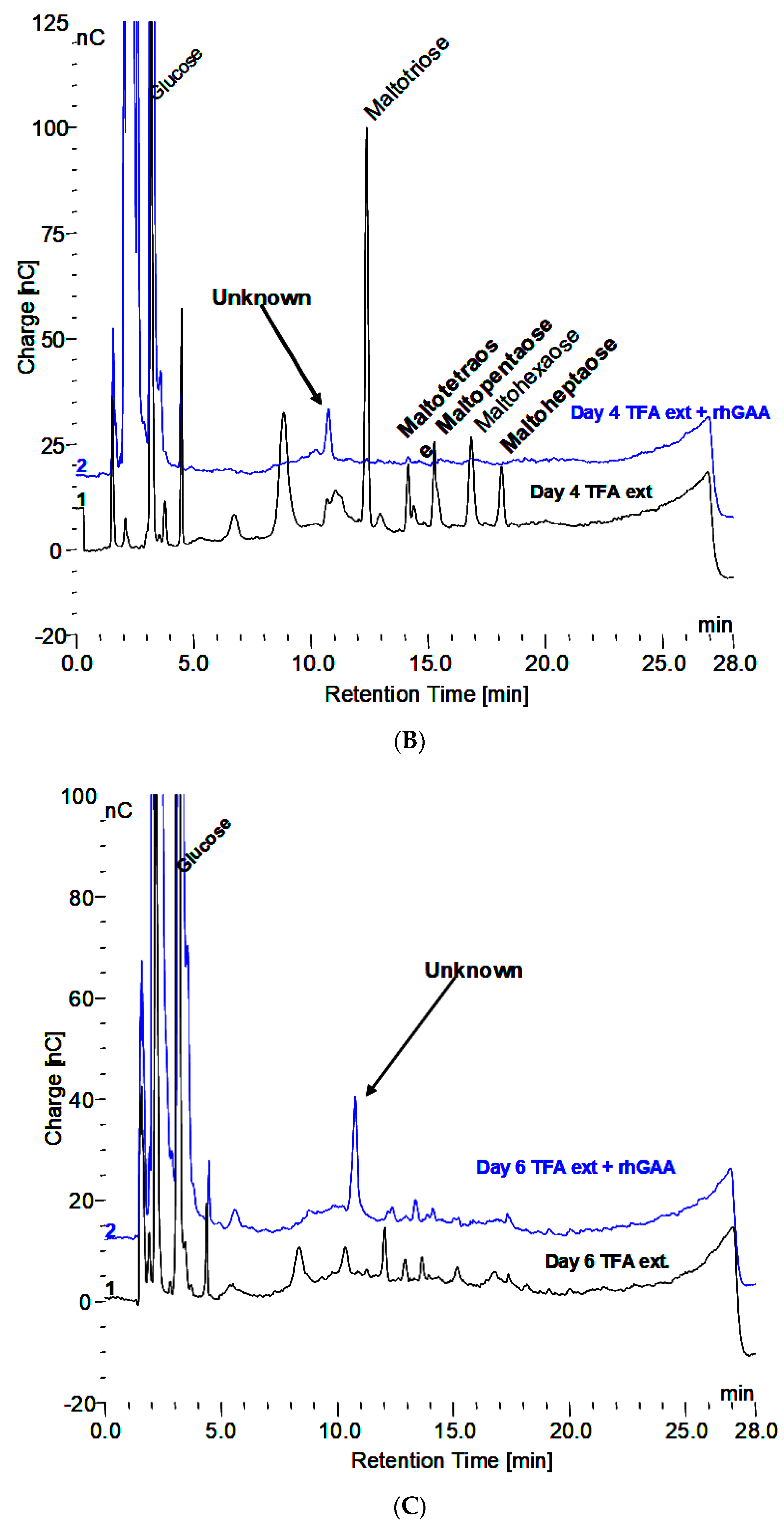 Biomolecules 10 01613 g001b Biomolecules 10 01613 g001b