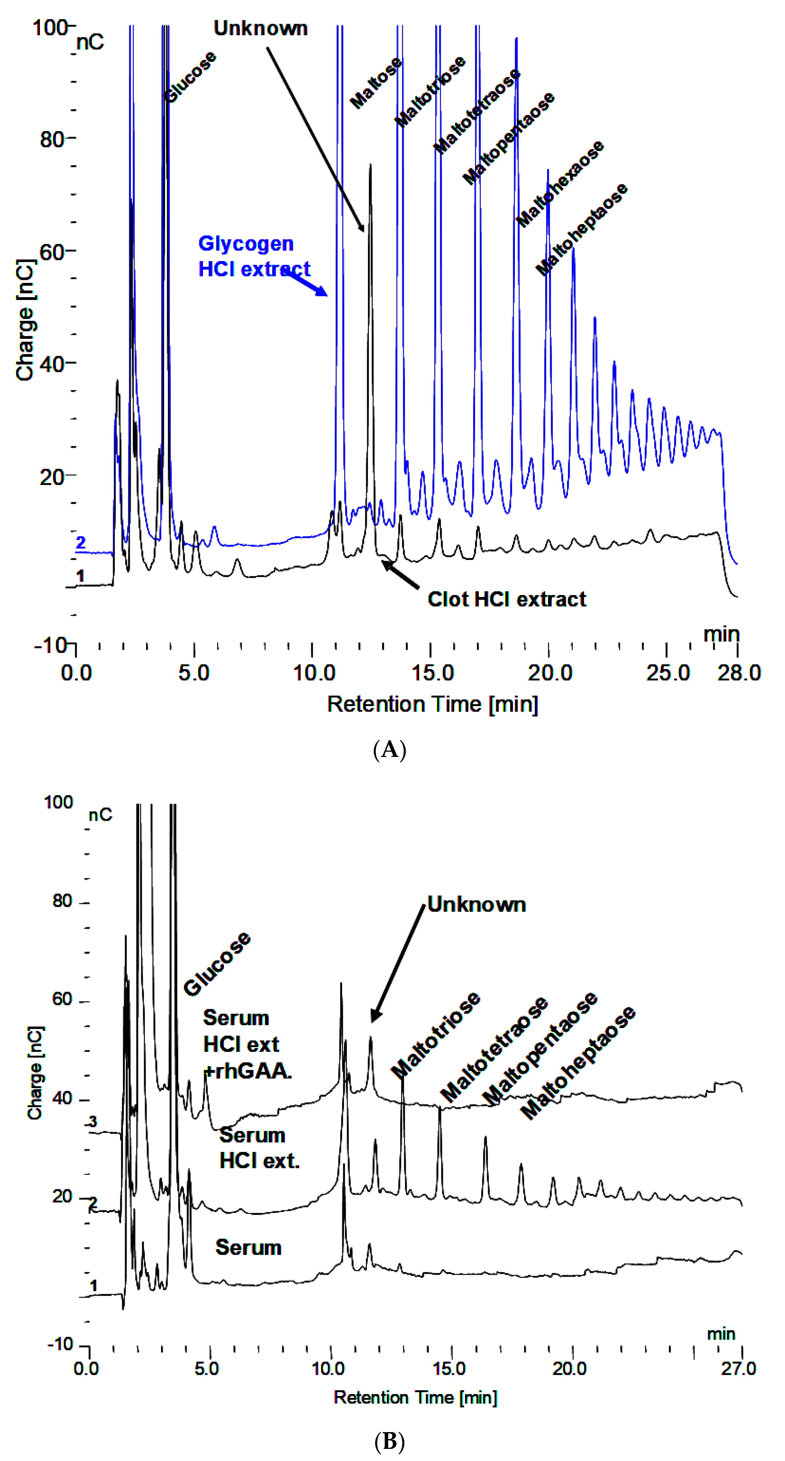 Biomolecules 10 01613 g003 Biomolecules 10 01613 g003