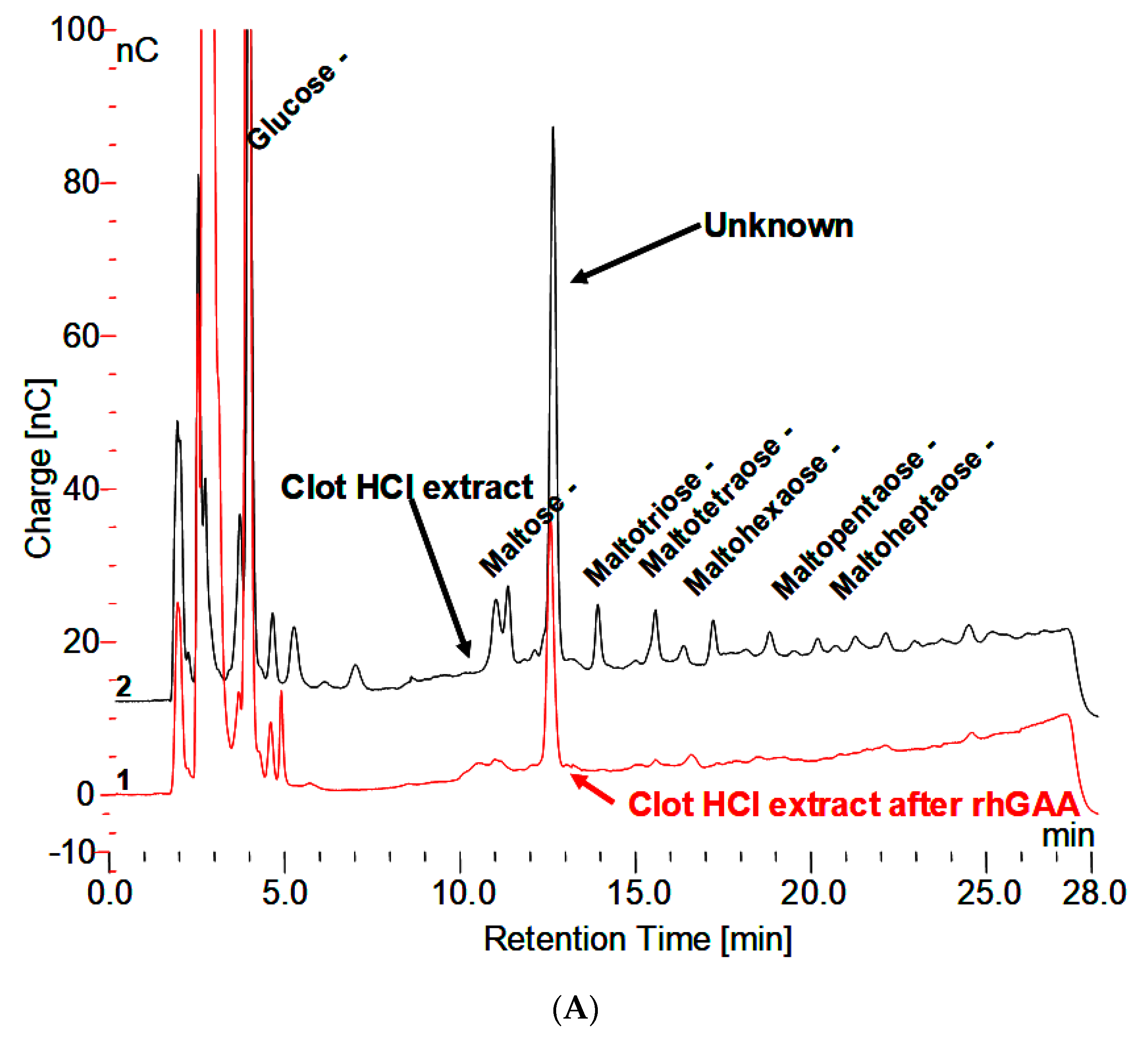 Biomolecules 10 01613 g004a Biomolecules 10 01613 g004a