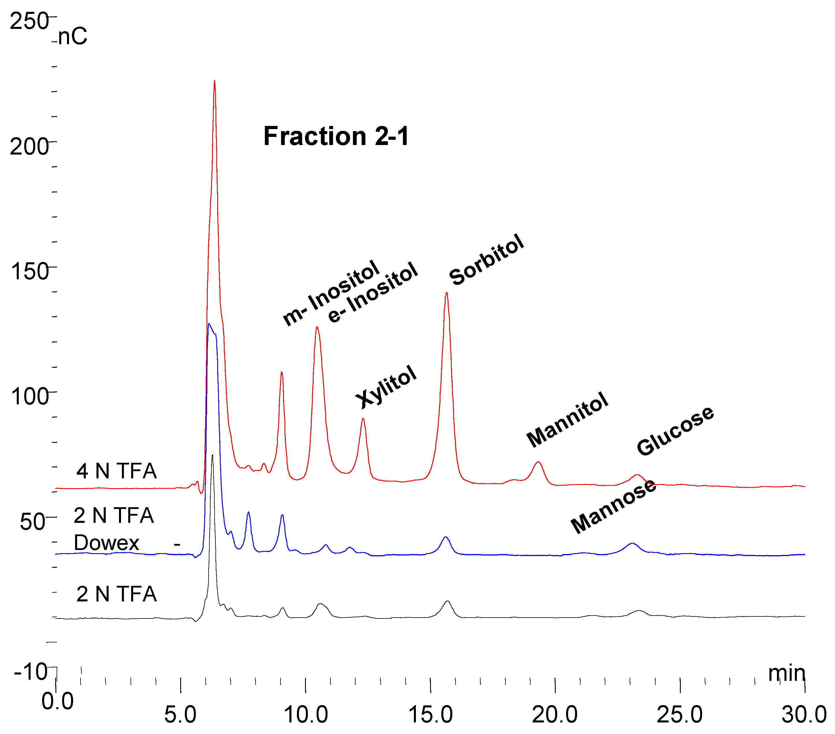 Biomolecules 10 01613 g007 Biomolecules 10 01613 g007