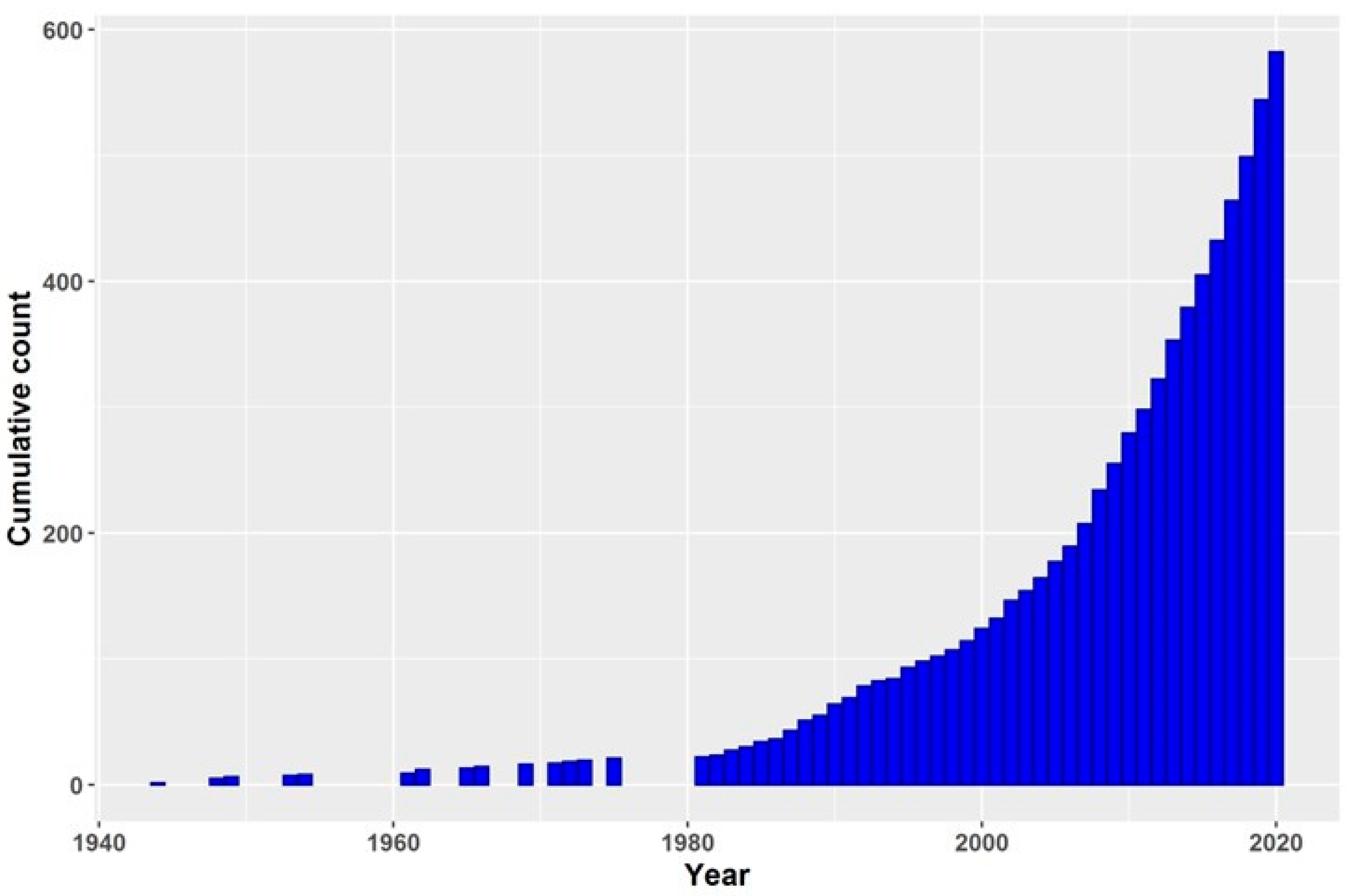 Biomolecules 10 01619 g001 Biomolecules 10 01619 g001
