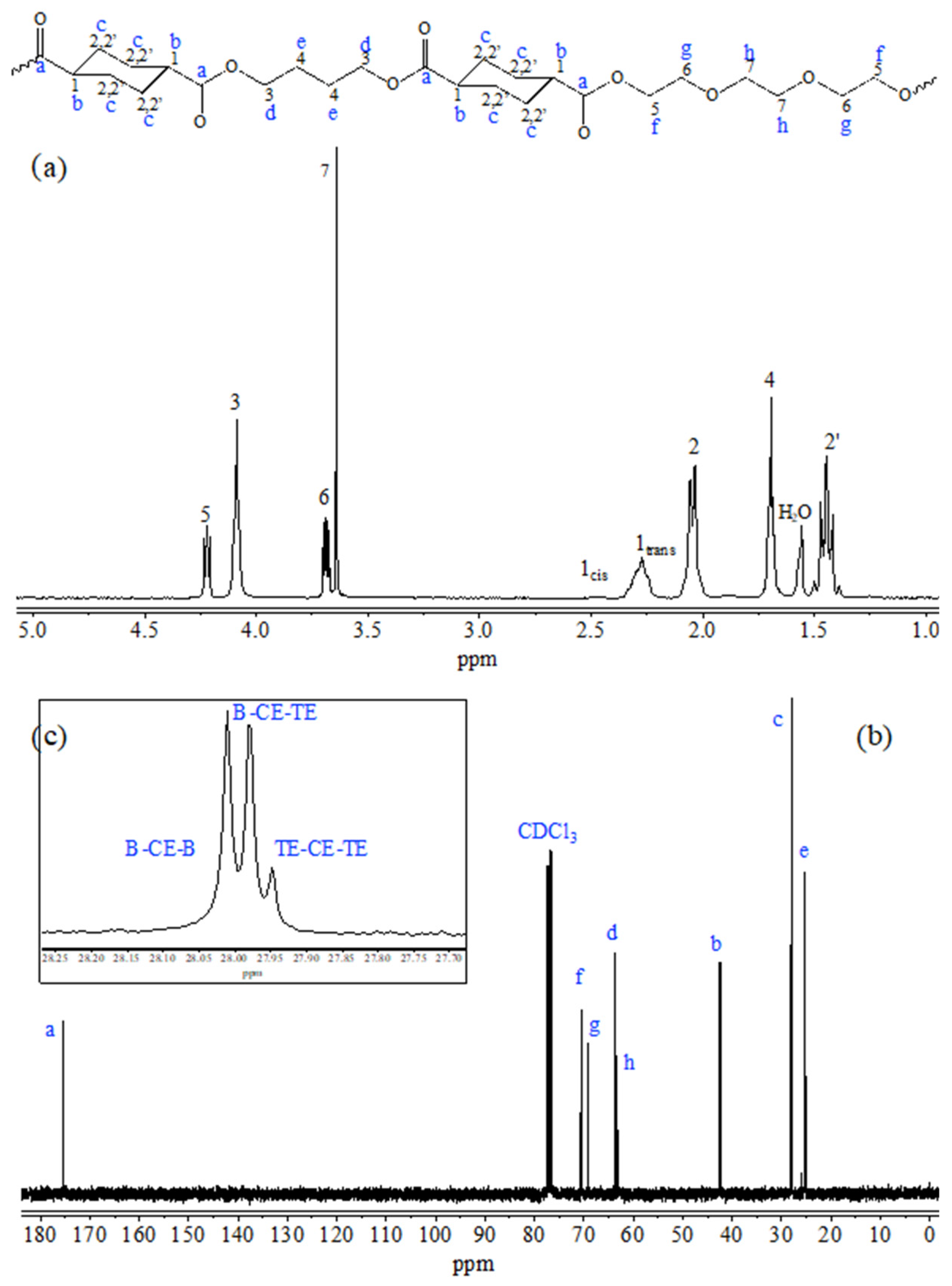 Biomolecules 10 01620 g001