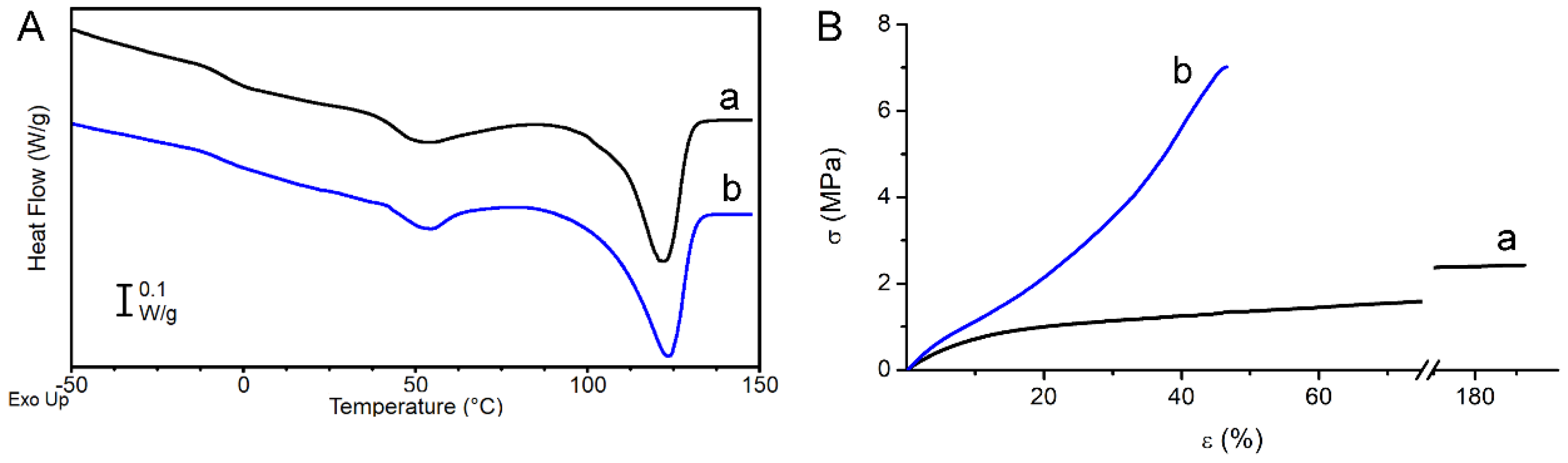 Biomolecules 10 01620 g003