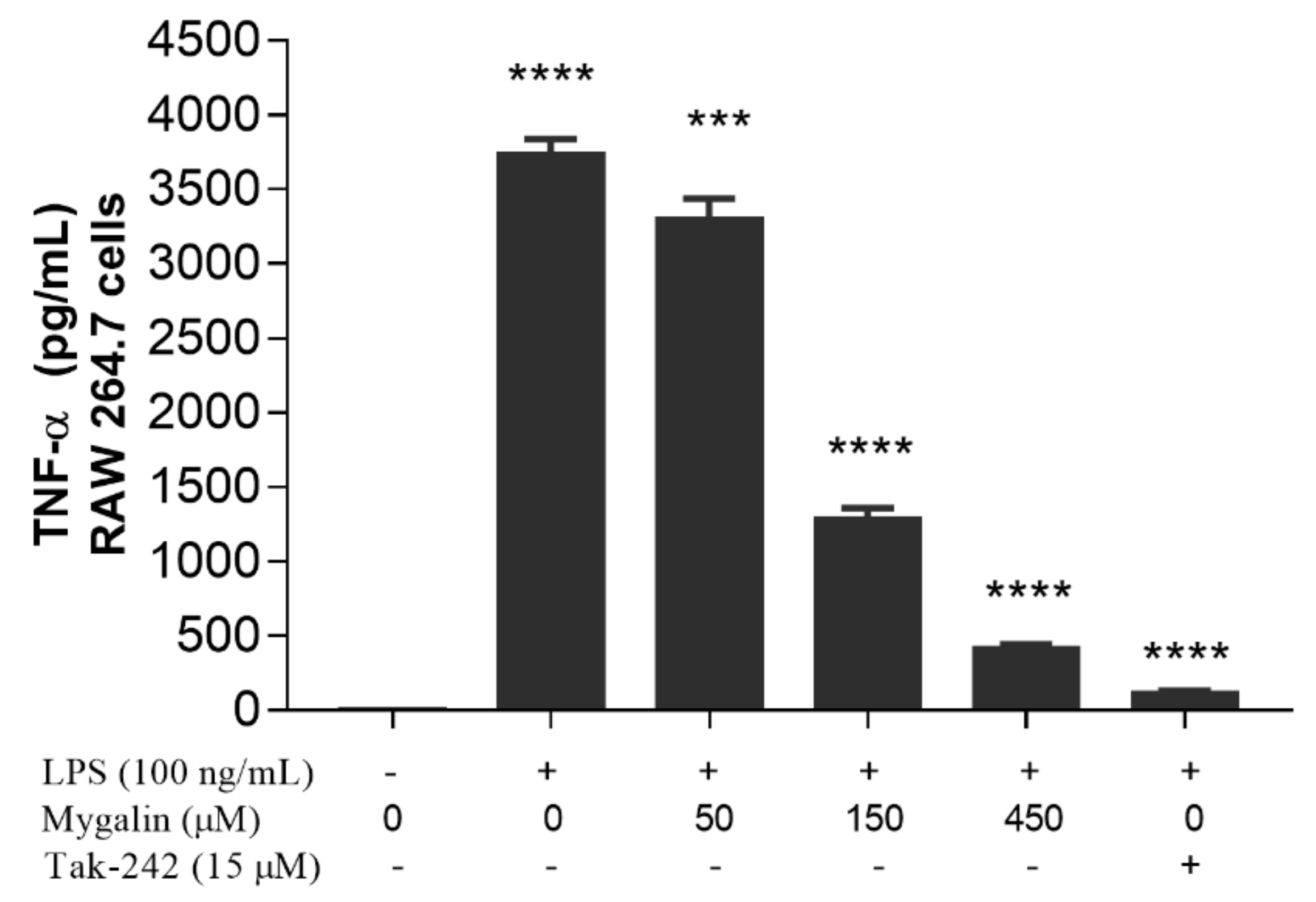 Biomolecules 10 01624 g005
