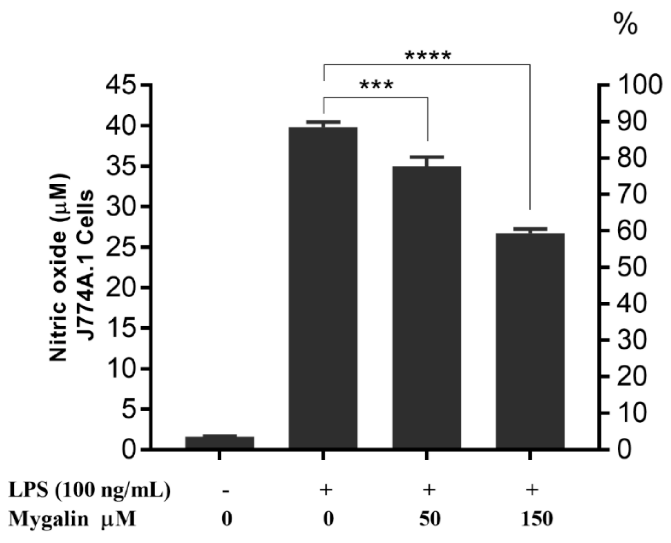 Biomolecules 10 01624 g006