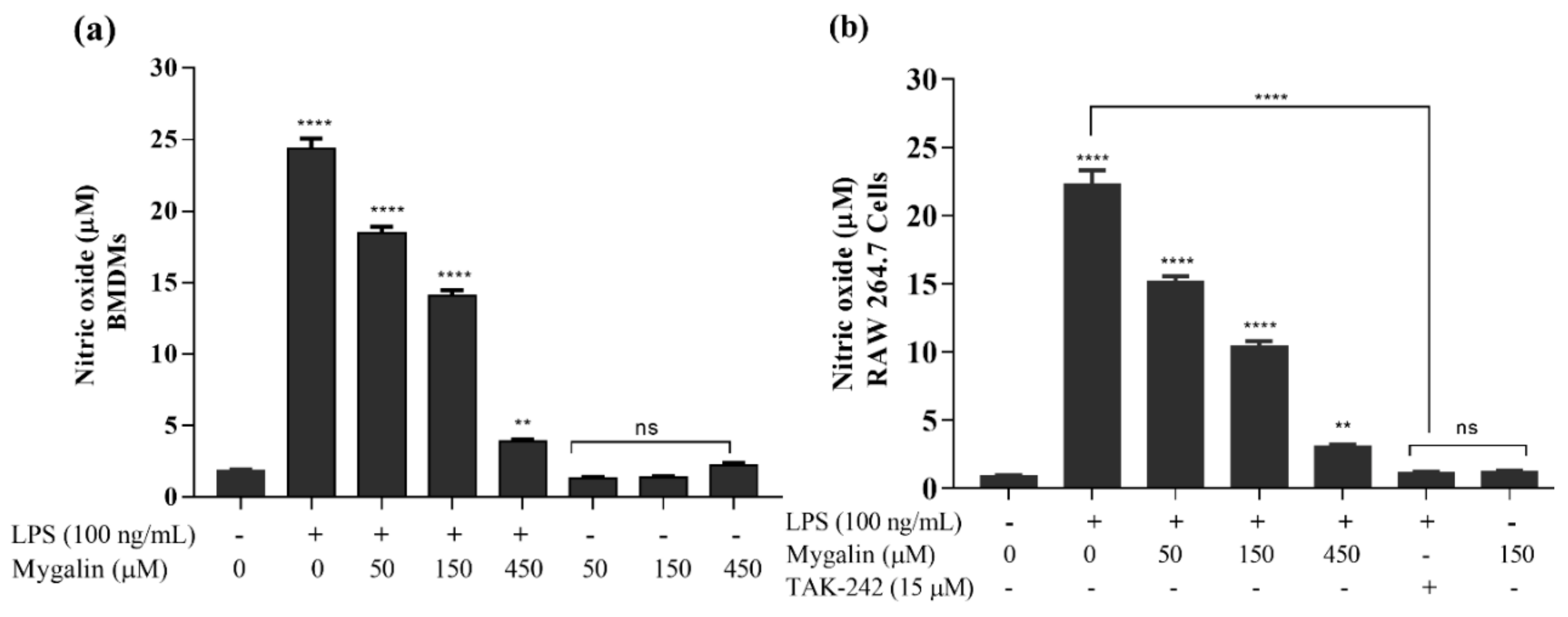 Biomolecules 10 01624 g007