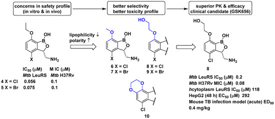 Biomolecules 10 01625 g004 550