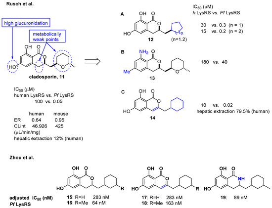 Biomolecules 10 01625 g005 550