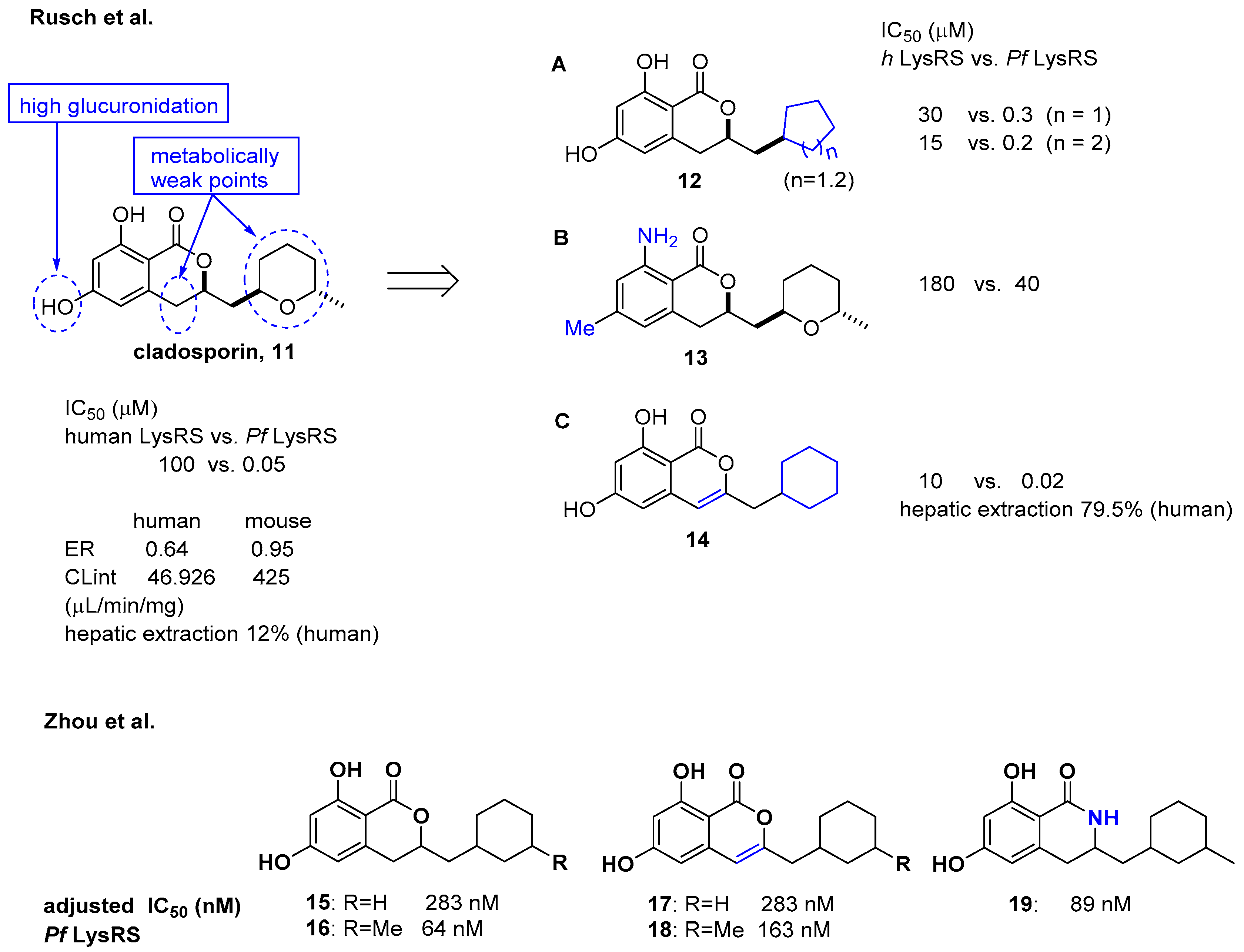 Biomolecules 10 01625 g005