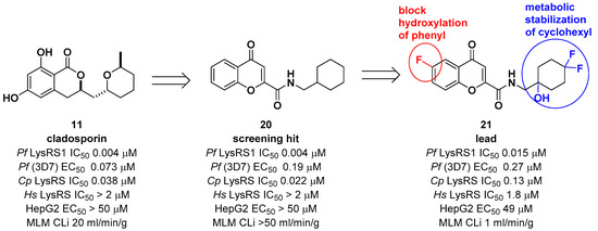 Biomolecules 10 01625 g006 550