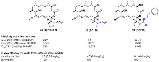 Biomolecules 10 01625 g008 550