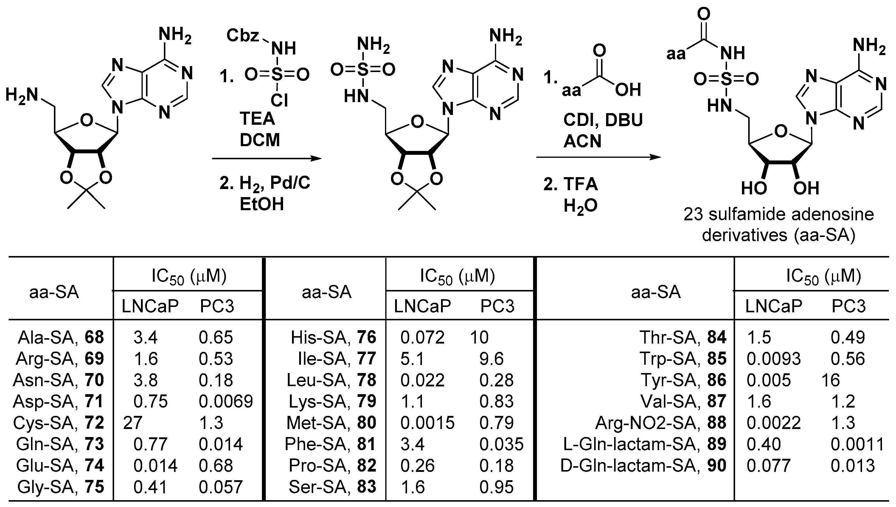 Biomolecules 10 01625 g020