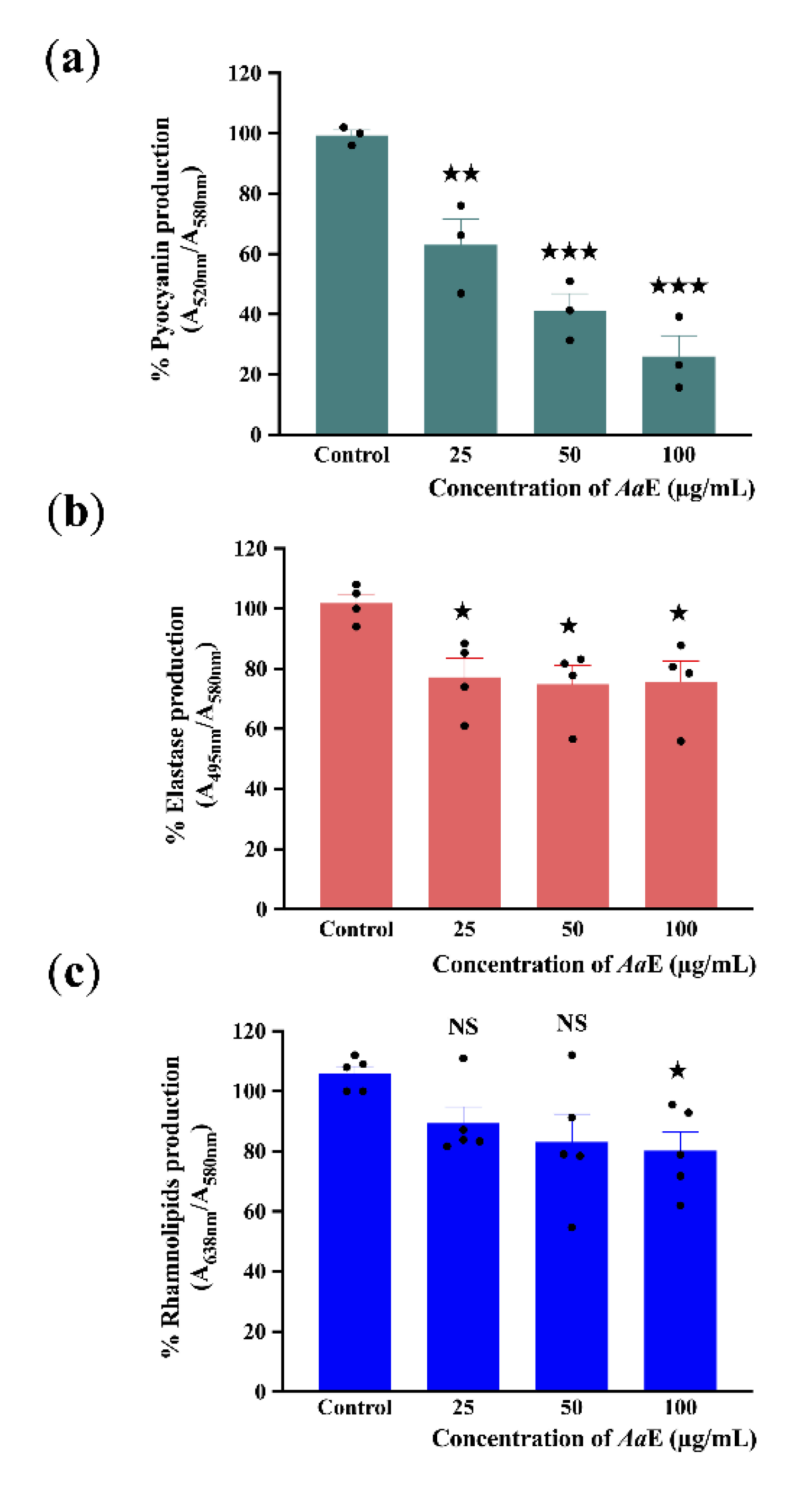 Biomolecules 10 01626 g002 Biomolecules 10 01626 g002