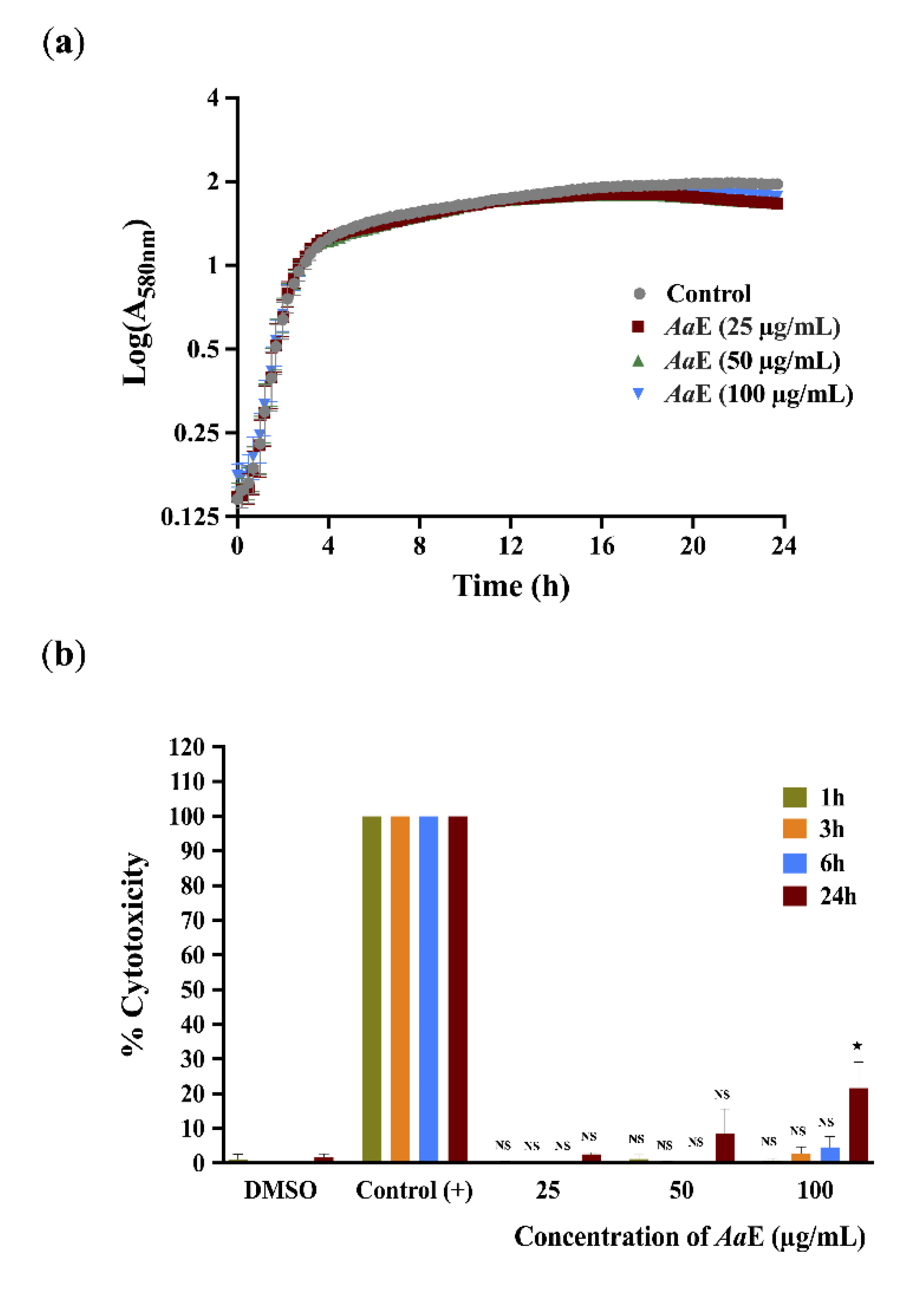 Biomolecules 10 01626 g004 Biomolecules 10 01626 g004