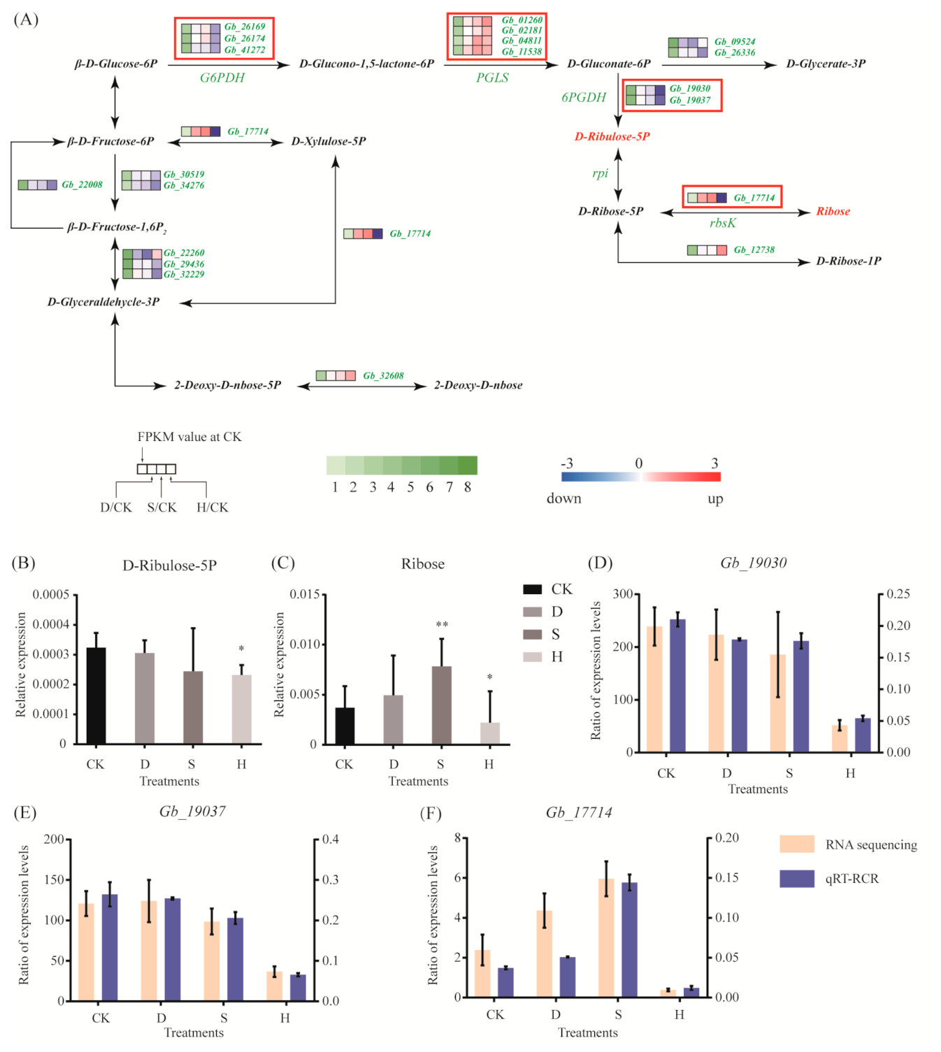 Biomolecules 10 01635 g003