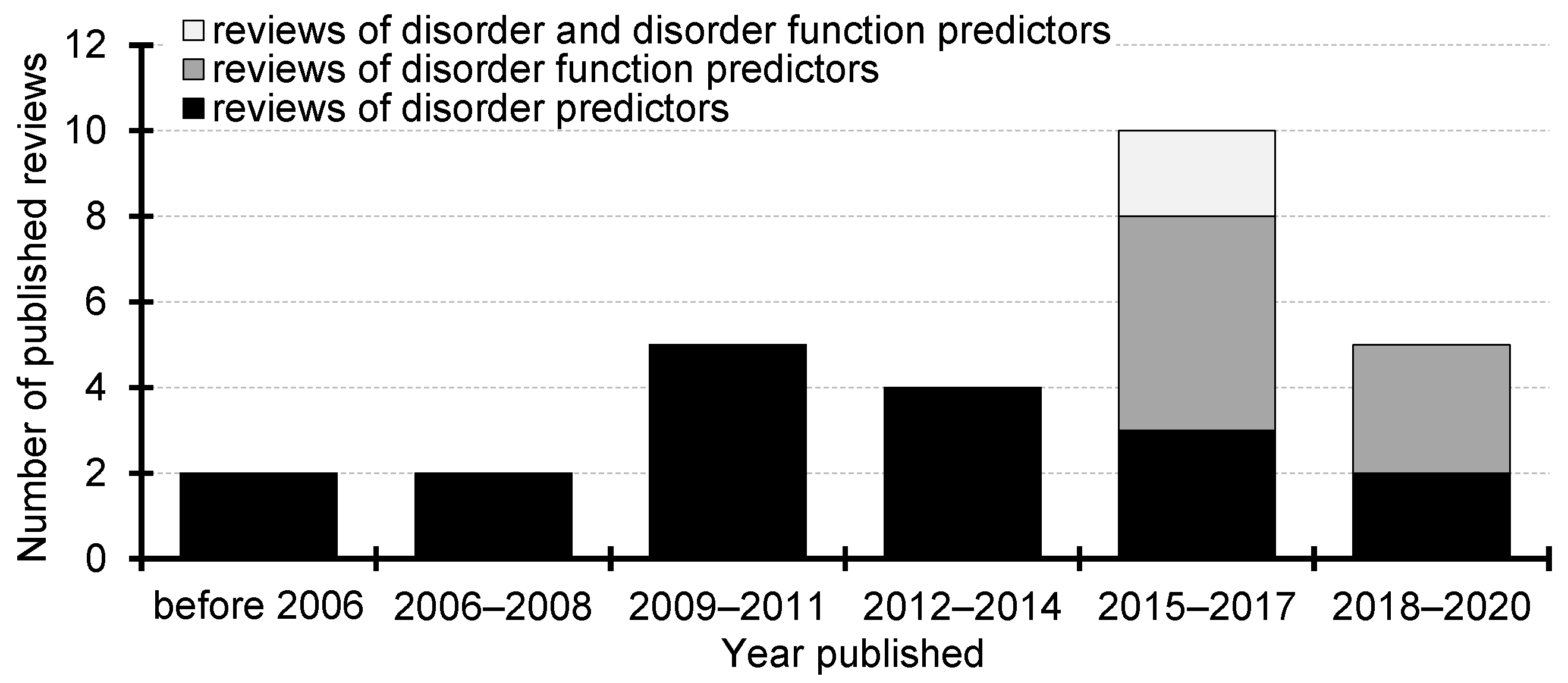 Biomolecules 10 01636 g001 Biomolecules 10 01636 g001