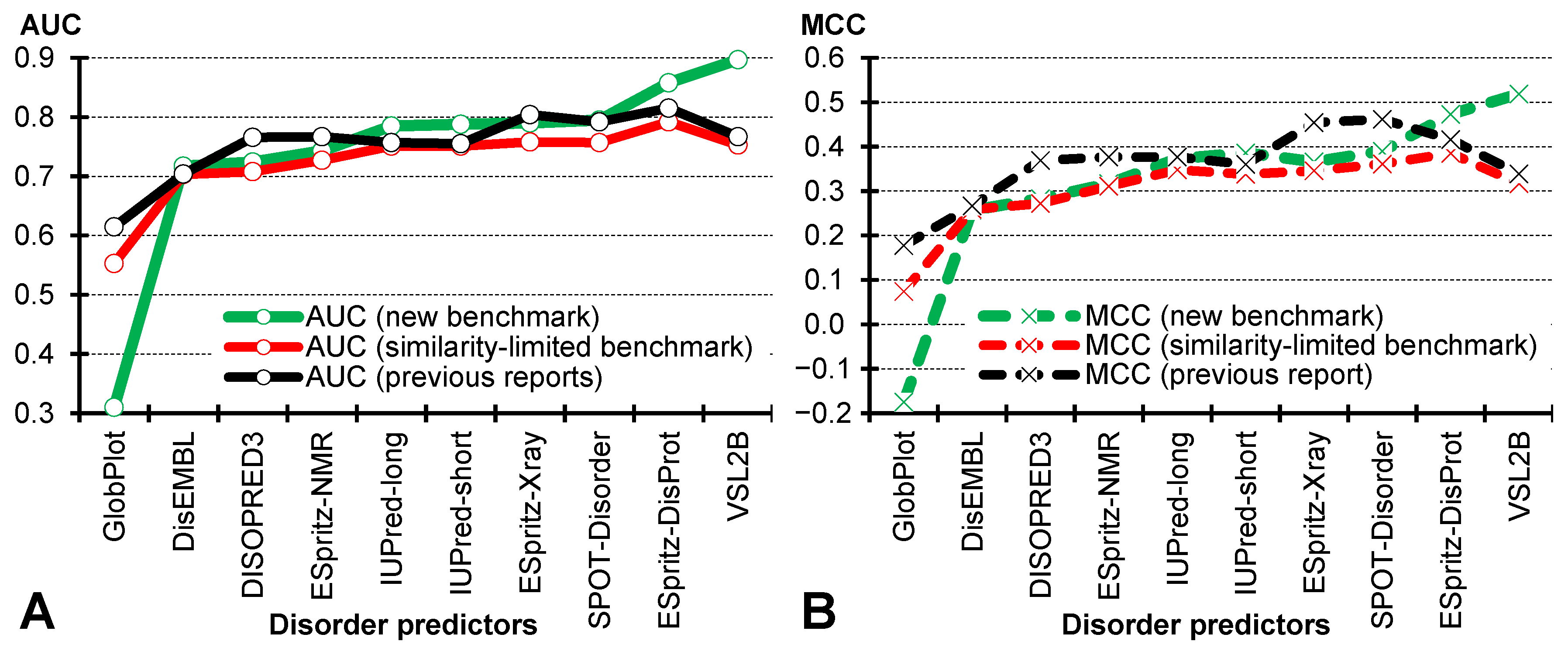 Biomolecules 10 01636 g002 Biomolecules 10 01636 g002