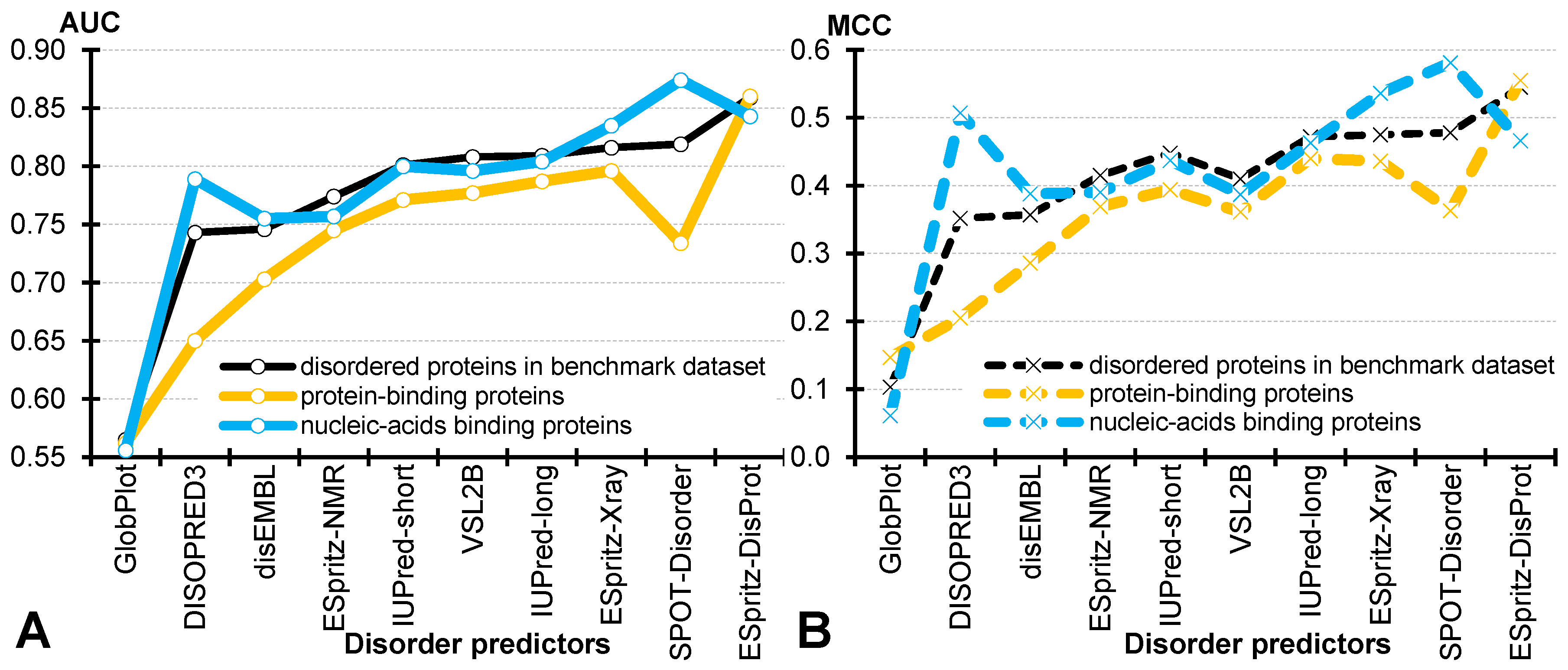 Biomolecules 10 01636 g003 Biomolecules 10 01636 g003