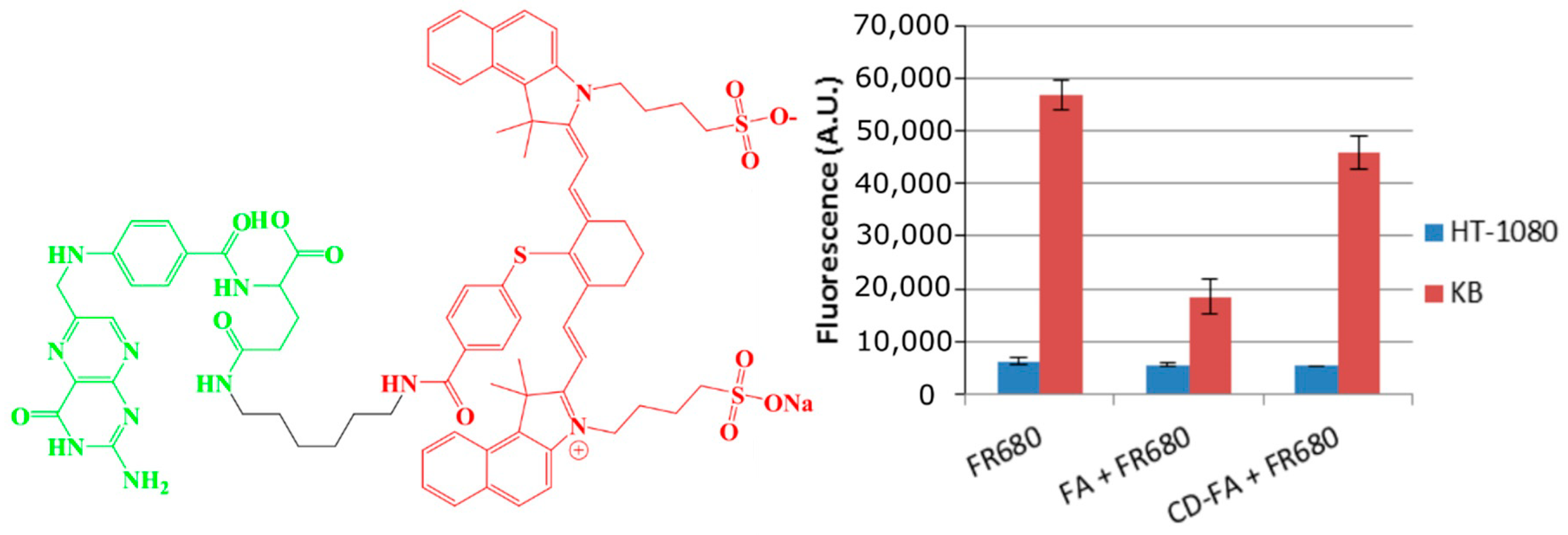Biomolecules 10 01651 g005