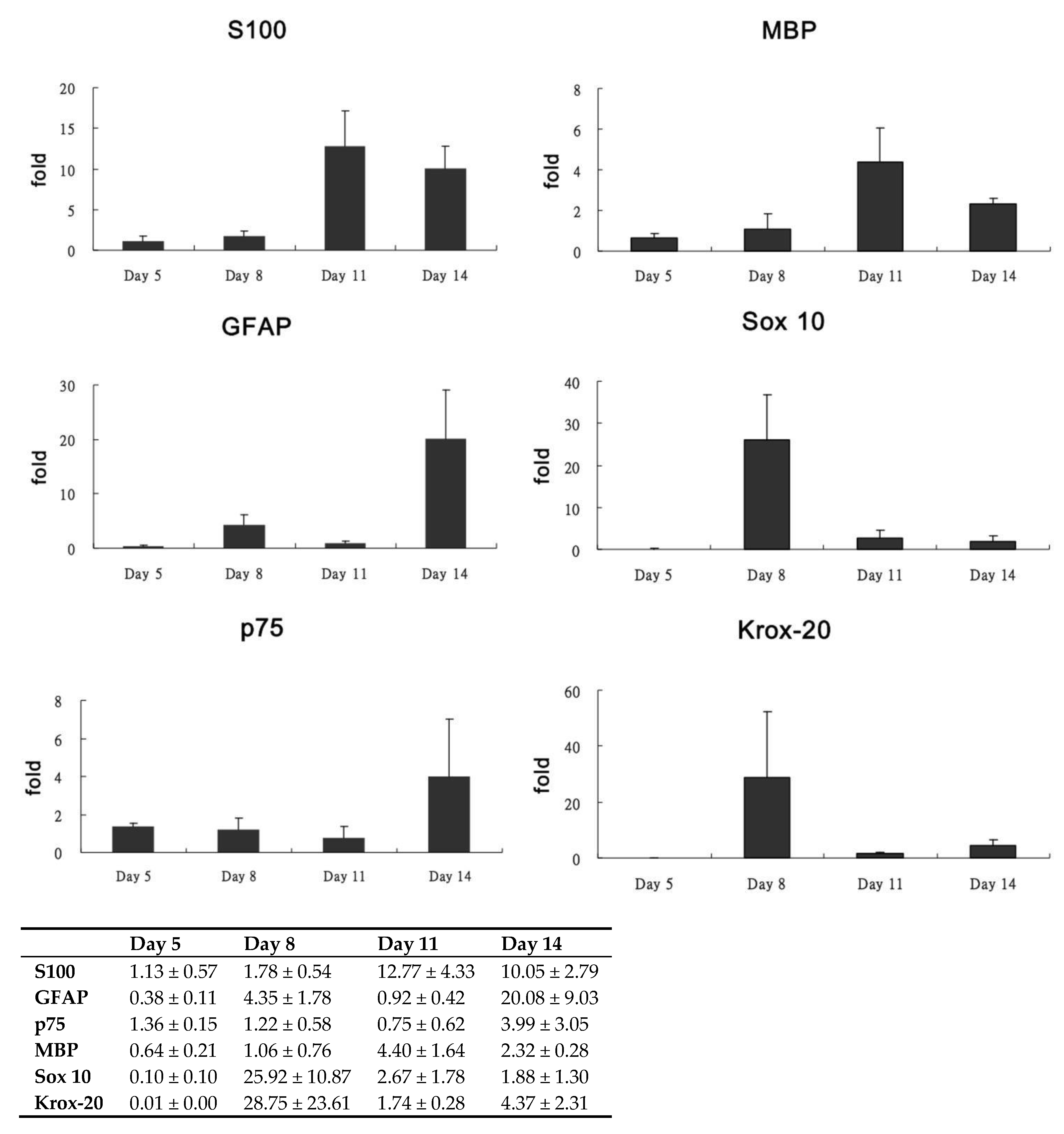 Biomolecules 10 01657 g005 Biomolecules 10 01657 g005