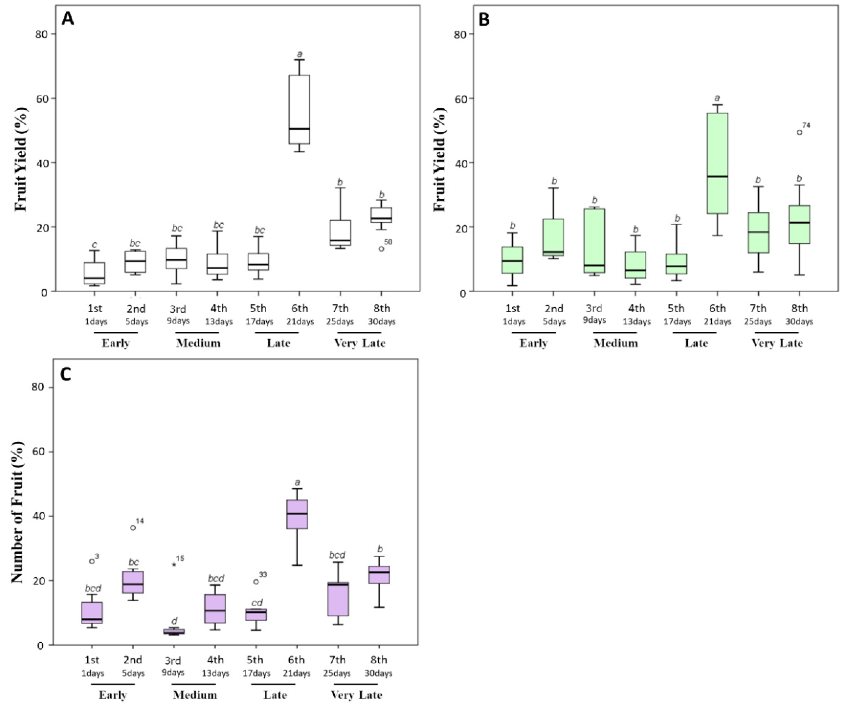 Biomolecules 10 01662 g003