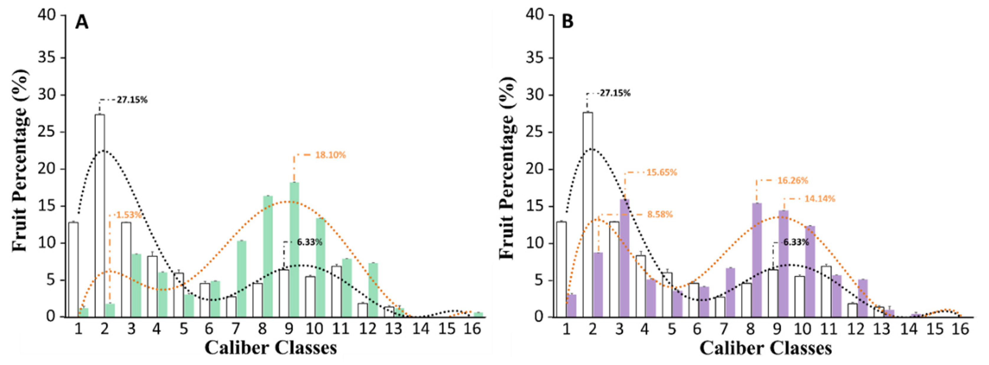 Biomolecules 10 01662 g004