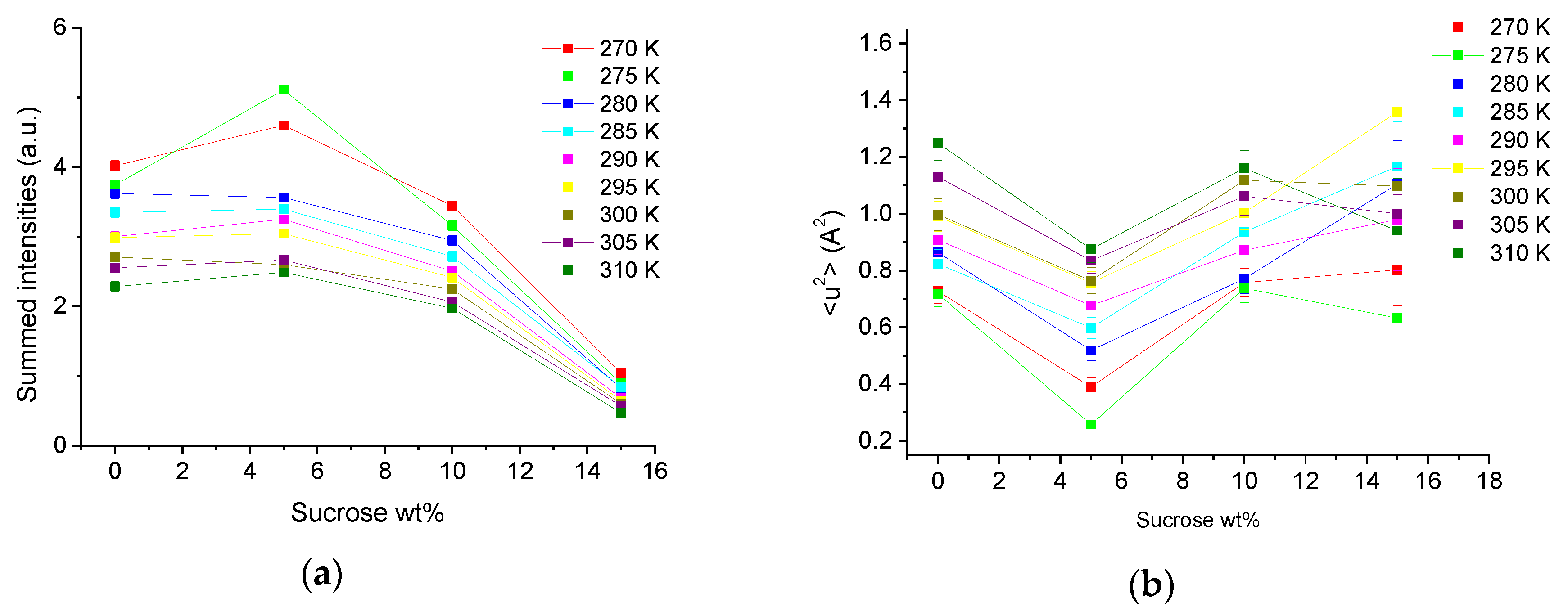 Biomolecules 10 01664 g001