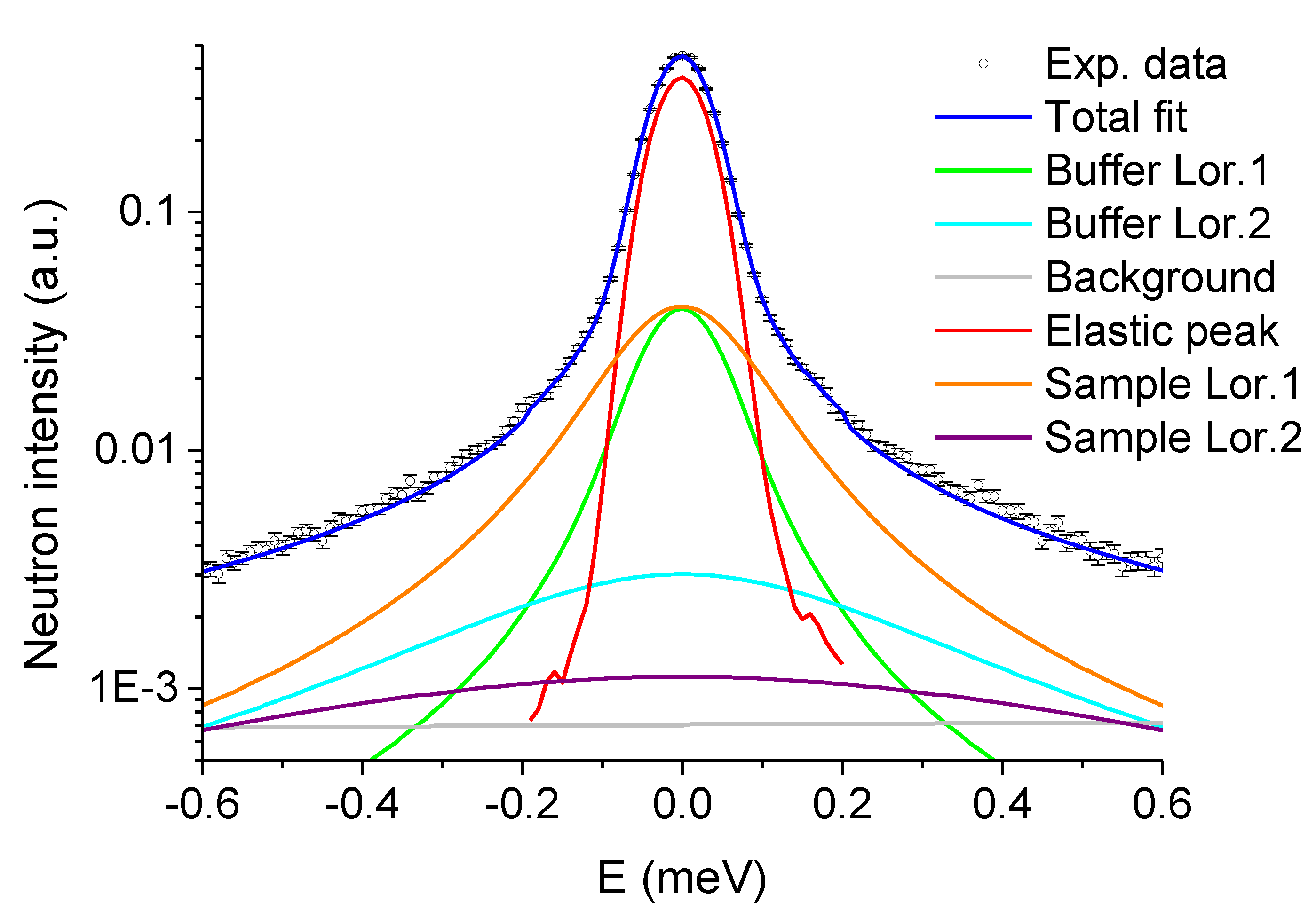Biomolecules 10 01664 g004