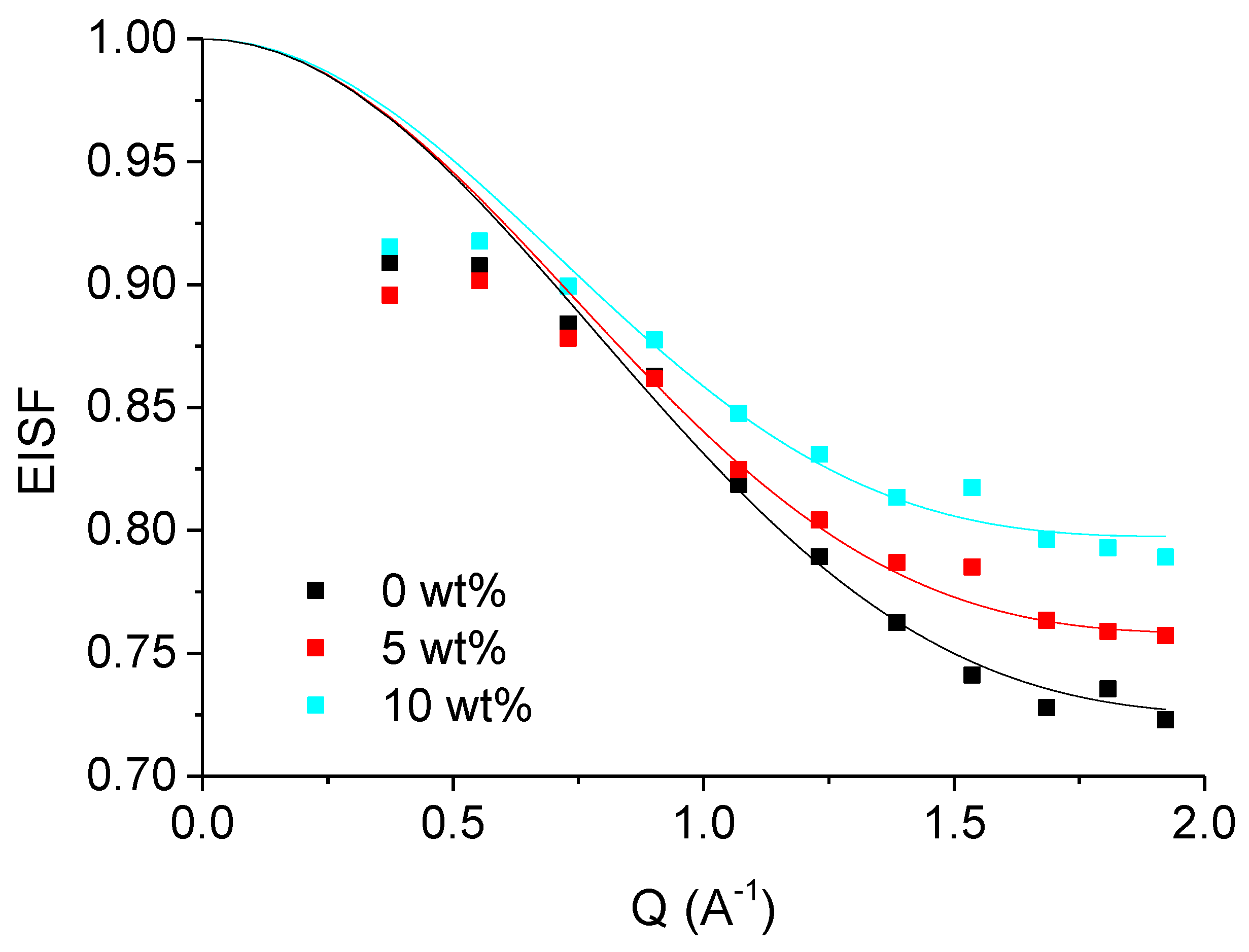 Biomolecules 10 01664 g005
