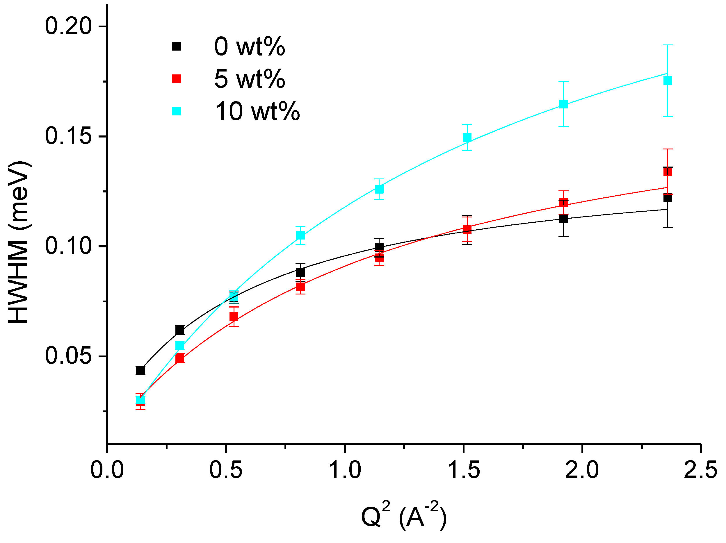 Biomolecules 10 01664 g006