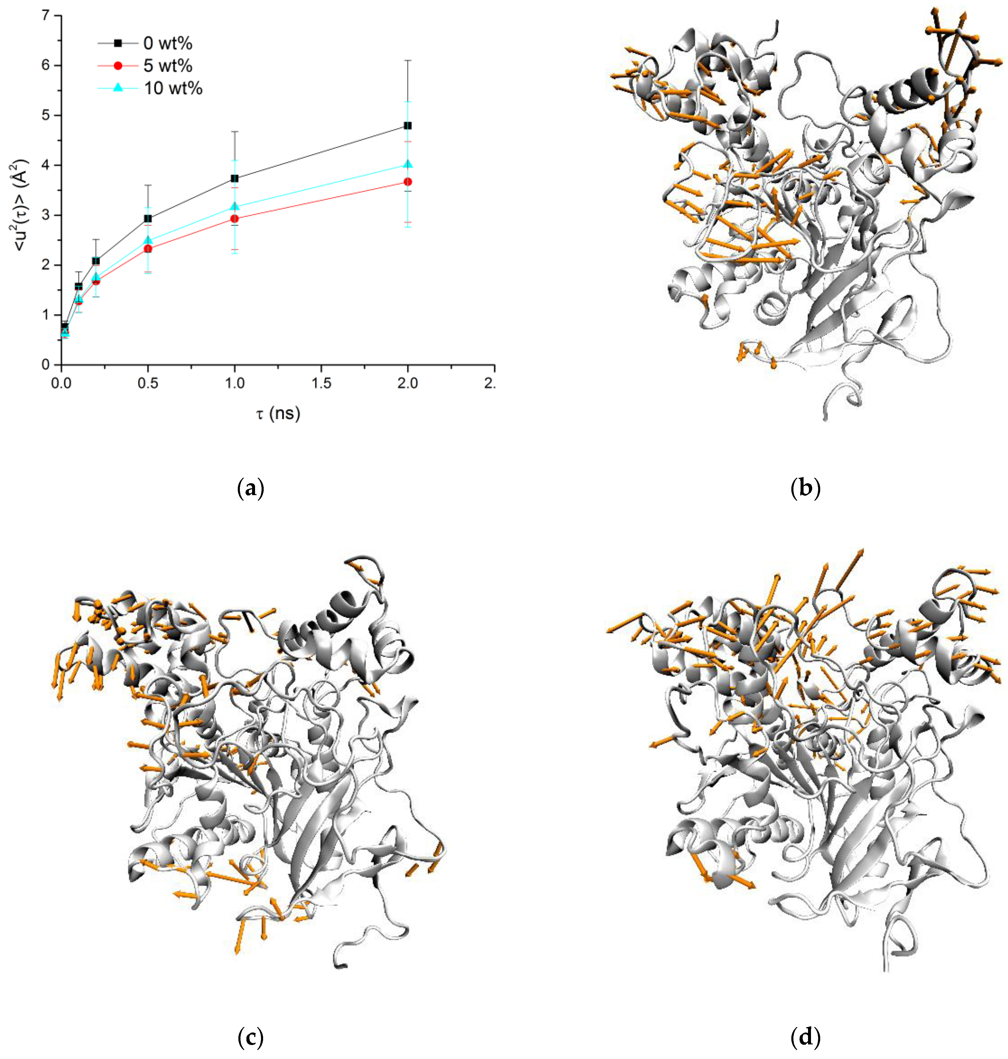 Biomolecules 10 01664 g008