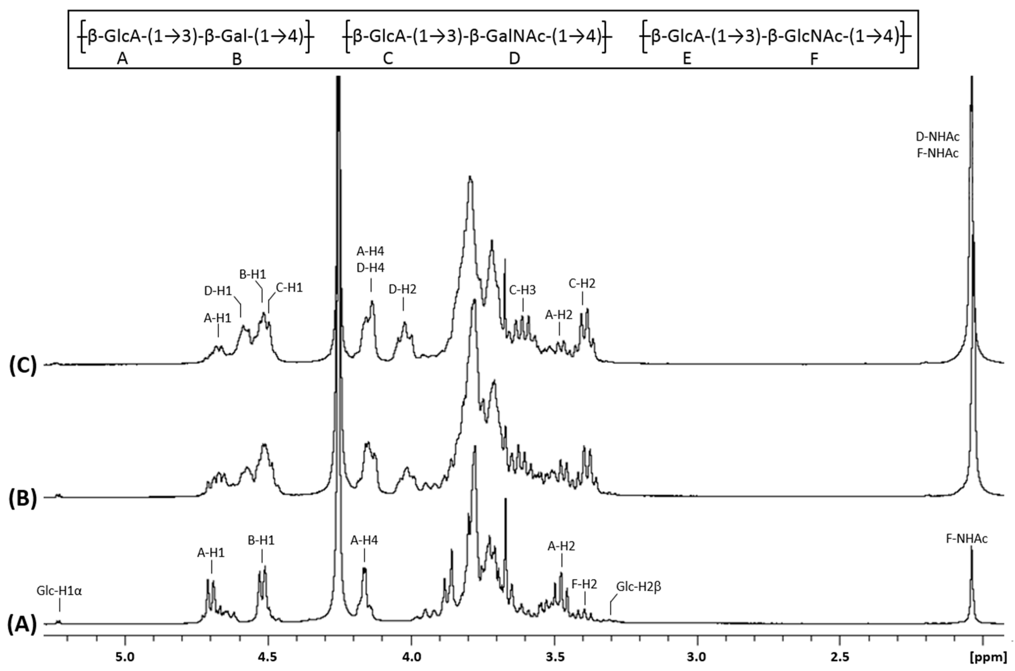 Biomolecules 10 01667 g003