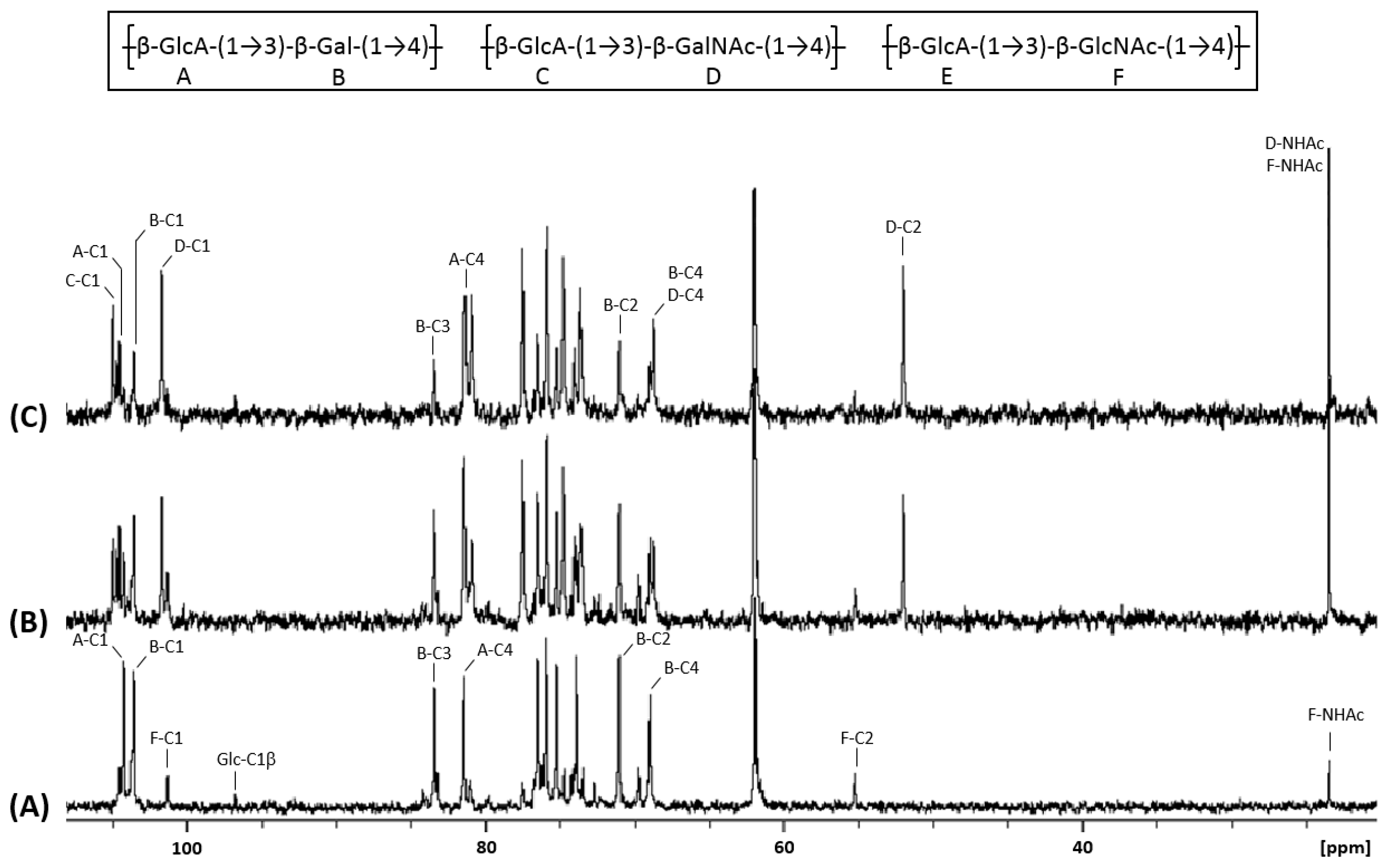 Biomolecules 10 01667 g004