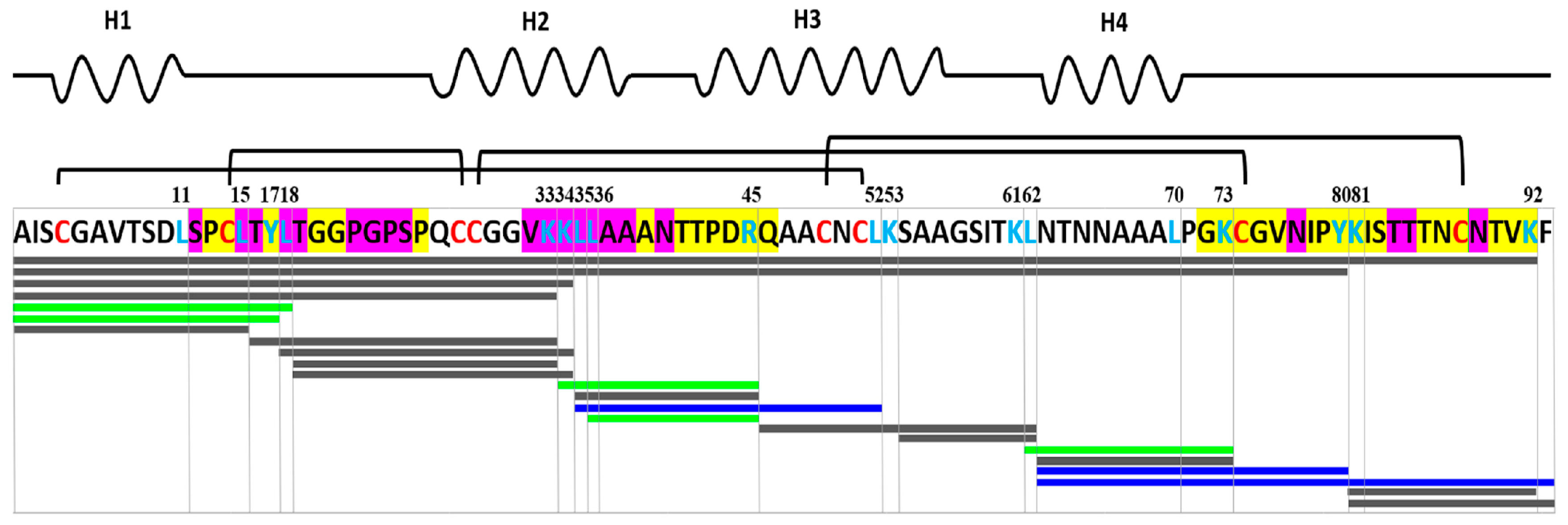 Biomolecules 10 01668 g005